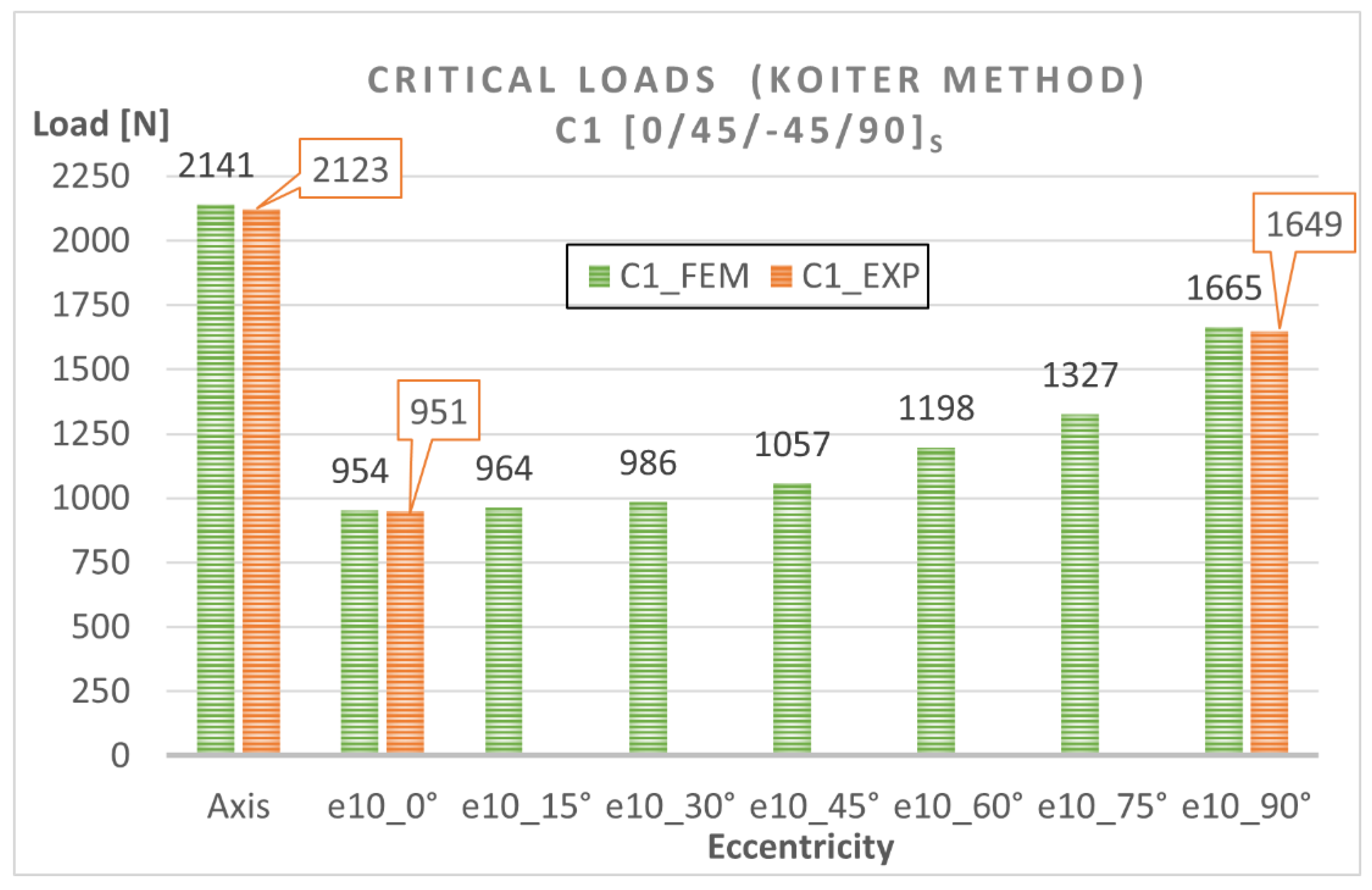 Materials 15 06938 g014