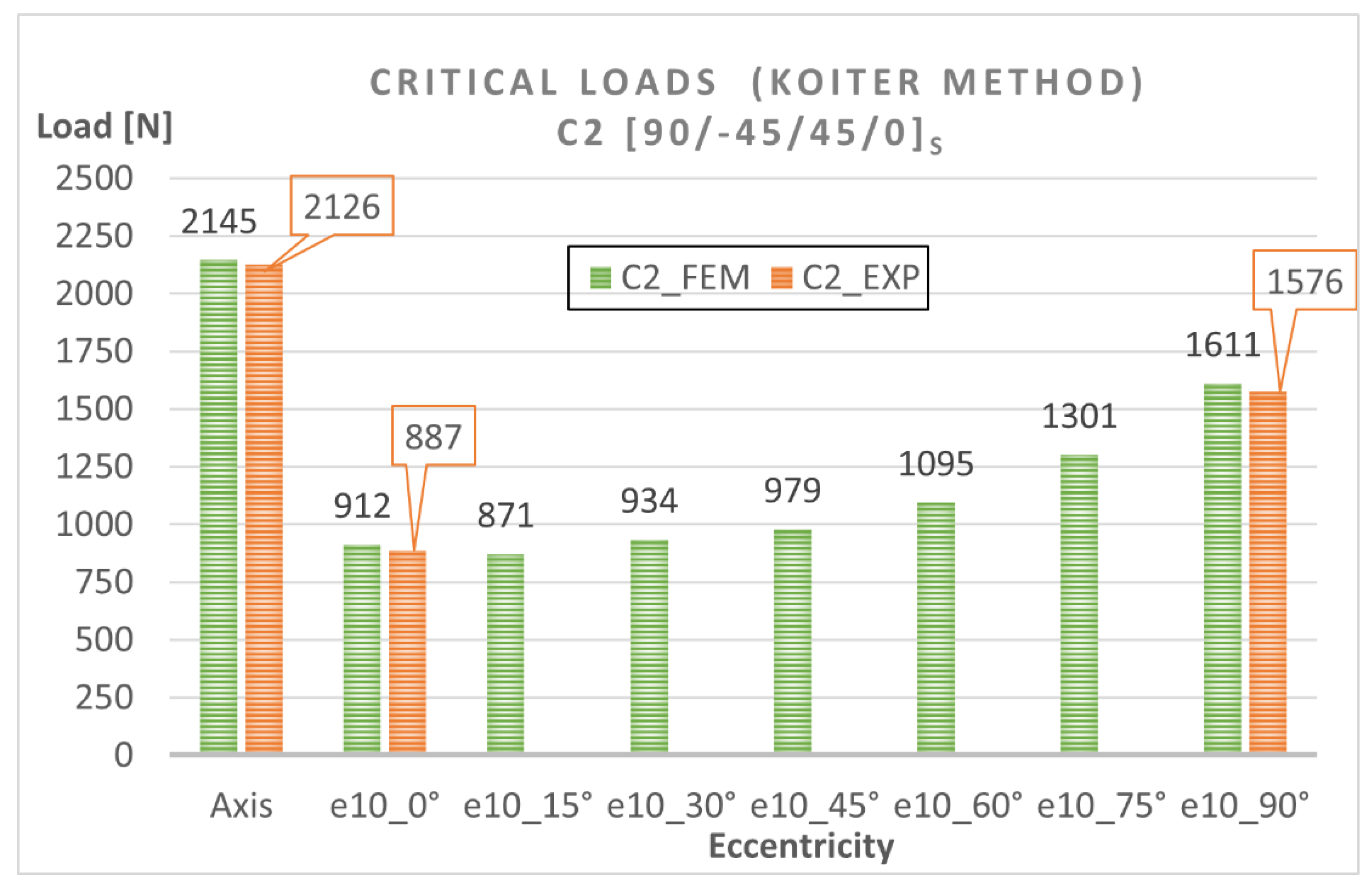 Materials 15 06938 g015