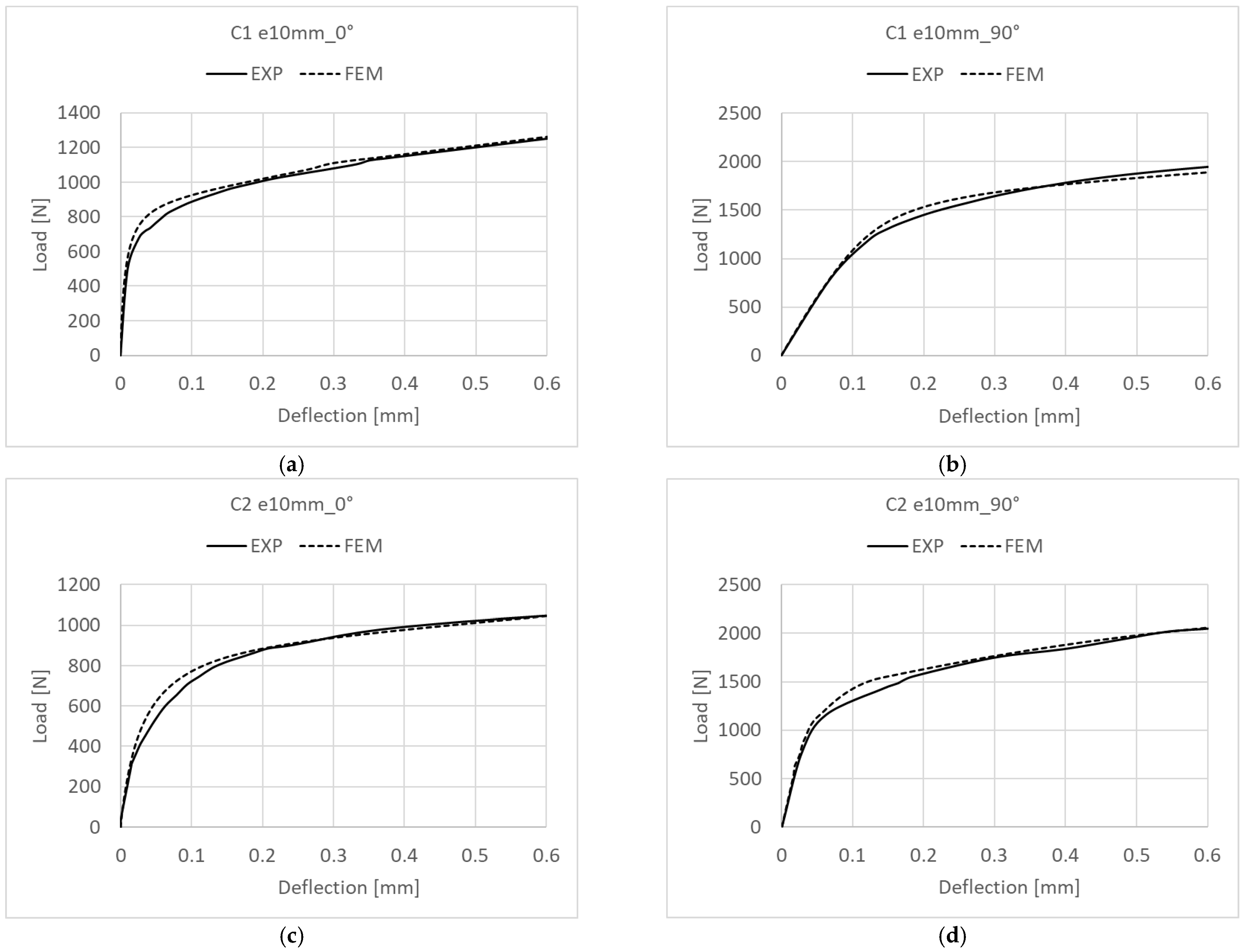 Materials 15 06938 g018