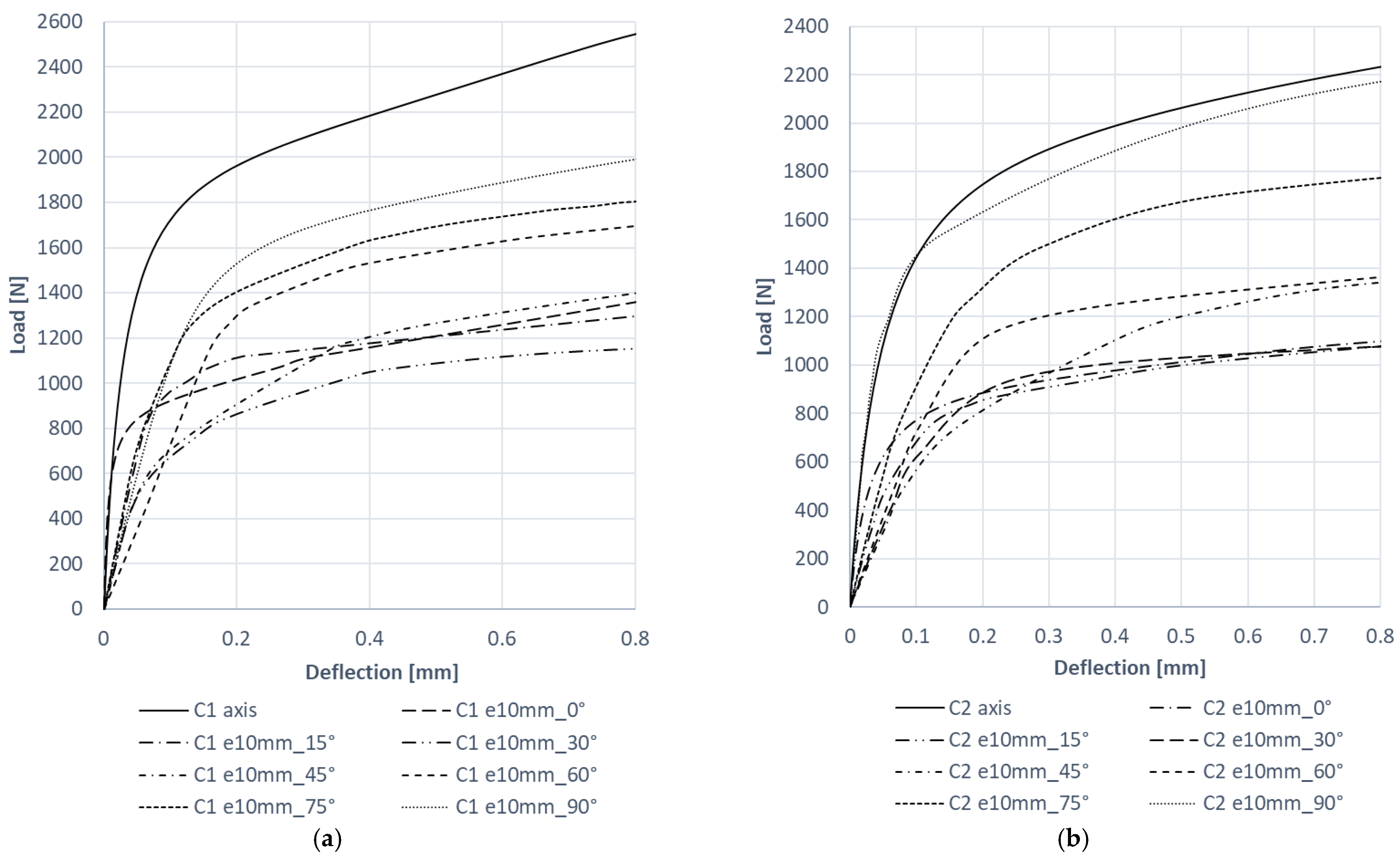 Materials 15 06938 g019