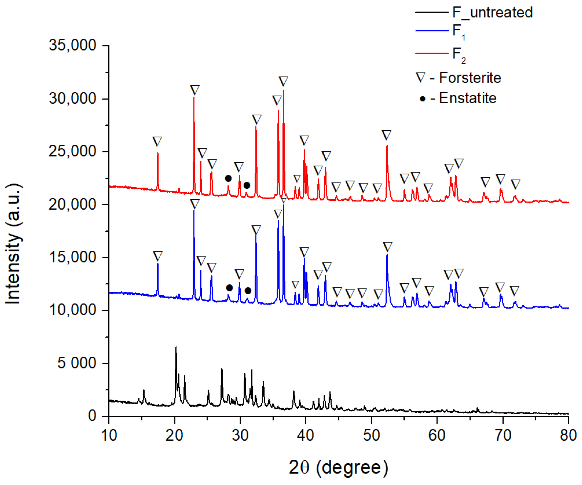 Materials 15 06942 g001