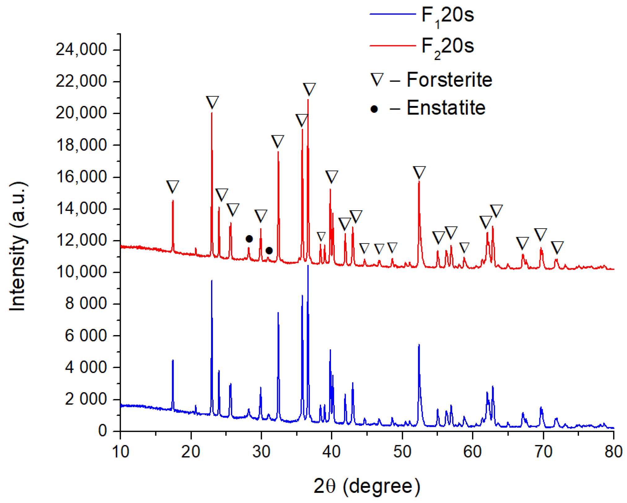Materials 15 06942 g002