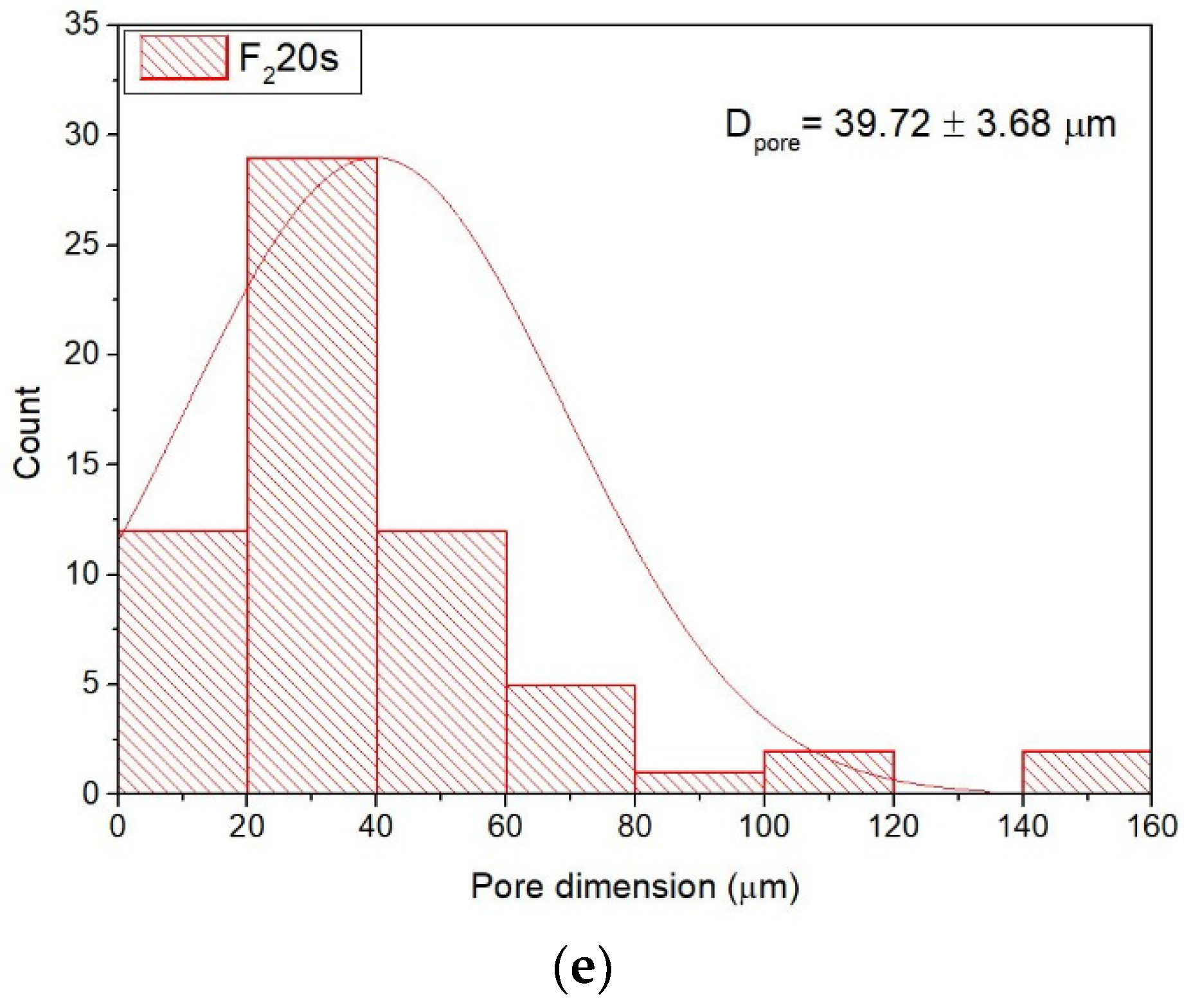 Materials 15 06942 g005b