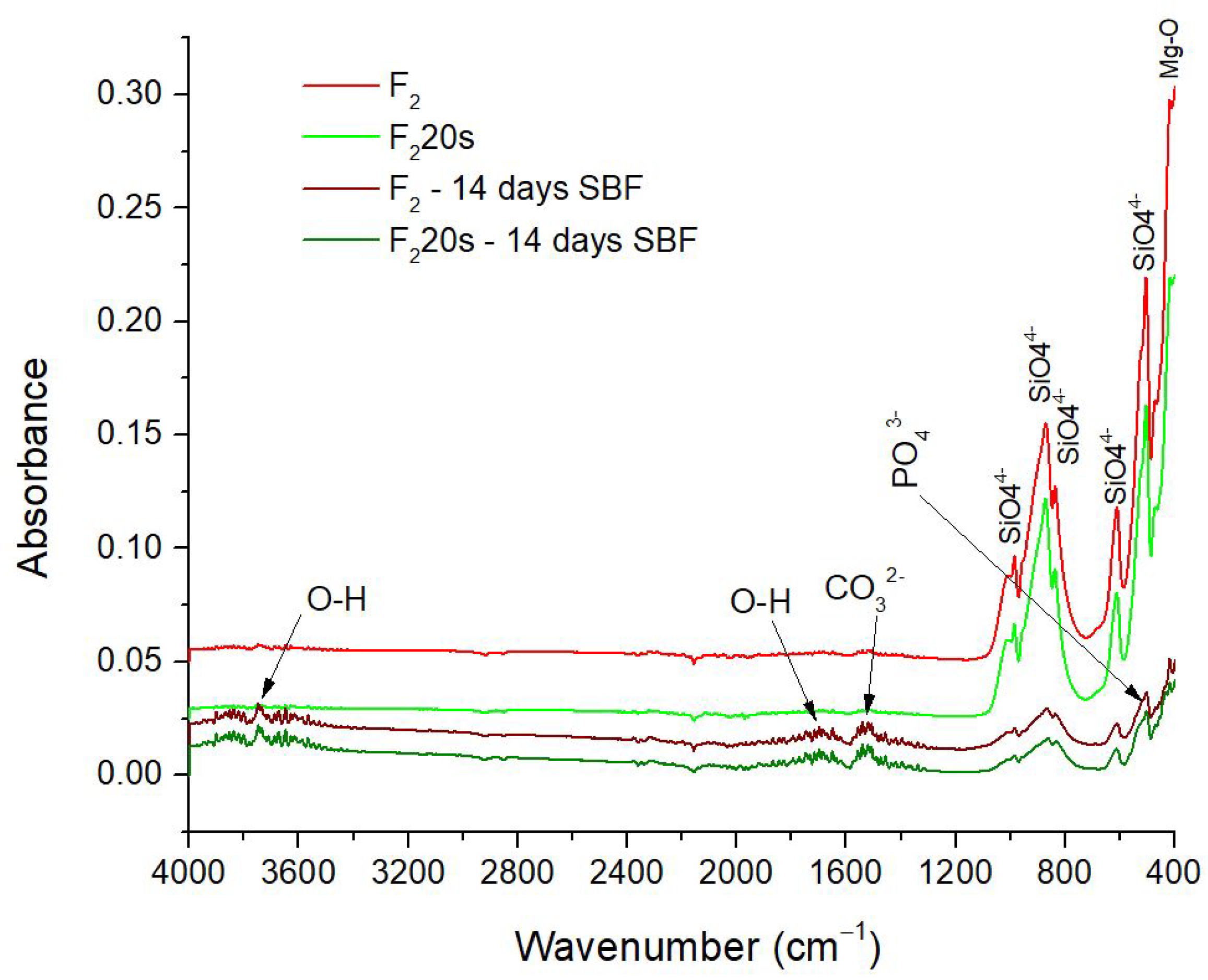 Materials 15 06942 g014