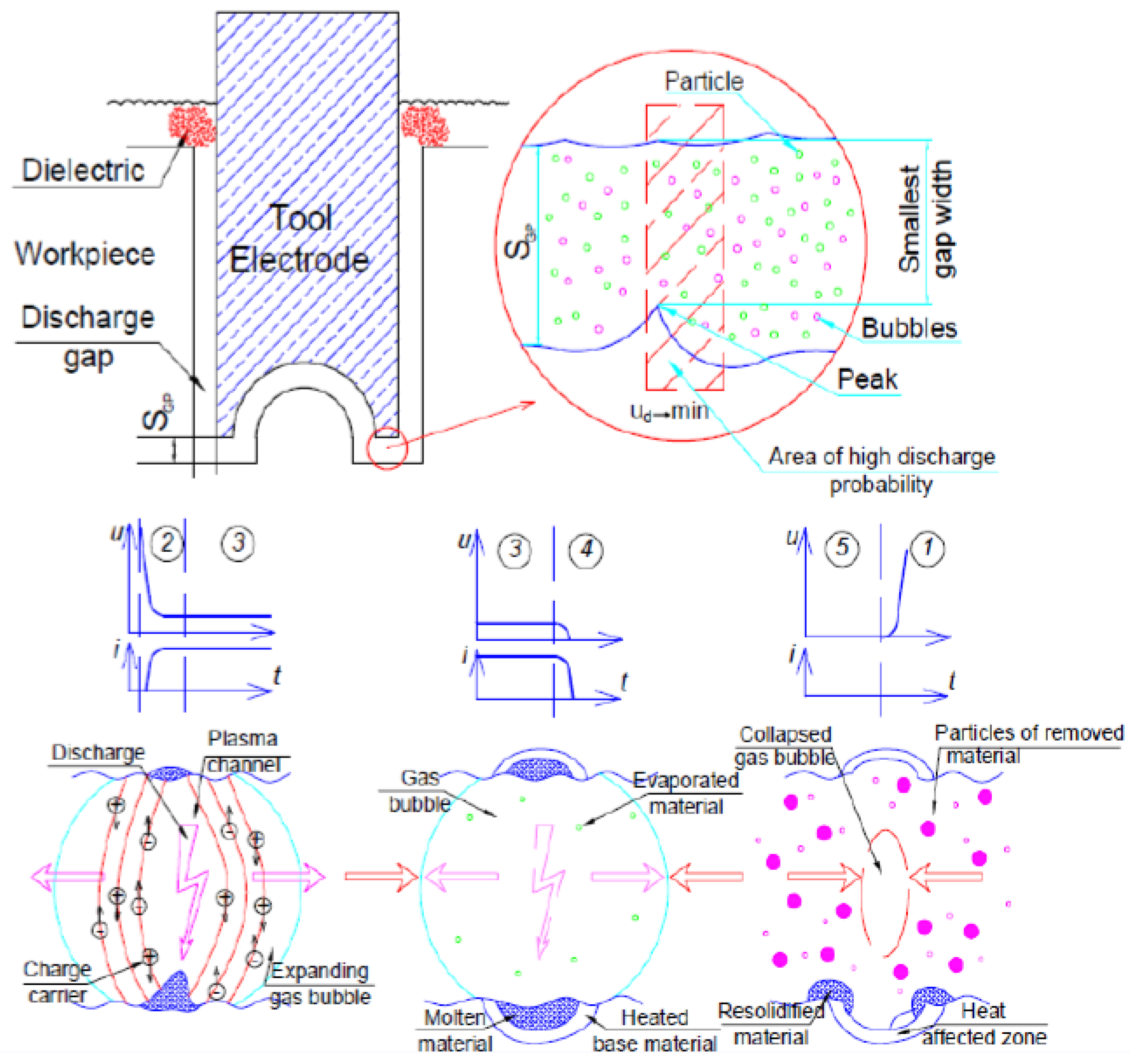 Materials 15 06945 g003 Materials 15 06945 g003