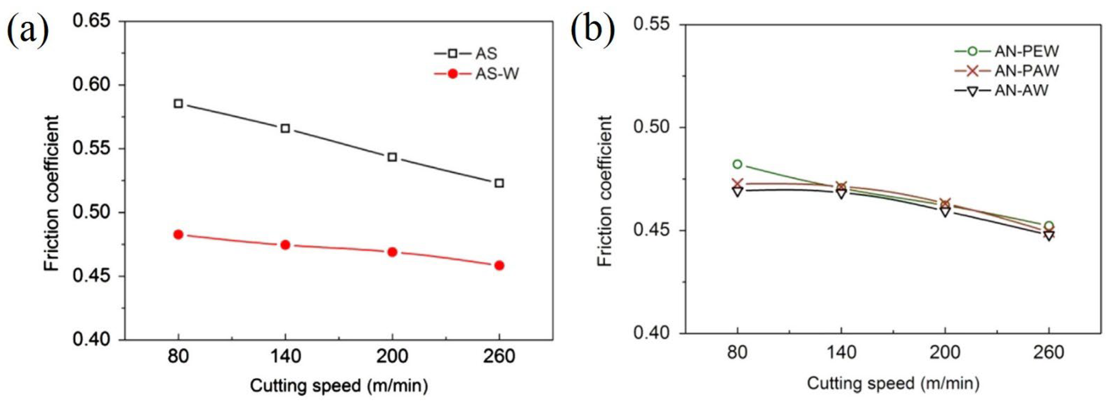 Materials 15 06945 g008 Materials 15 06945 g008