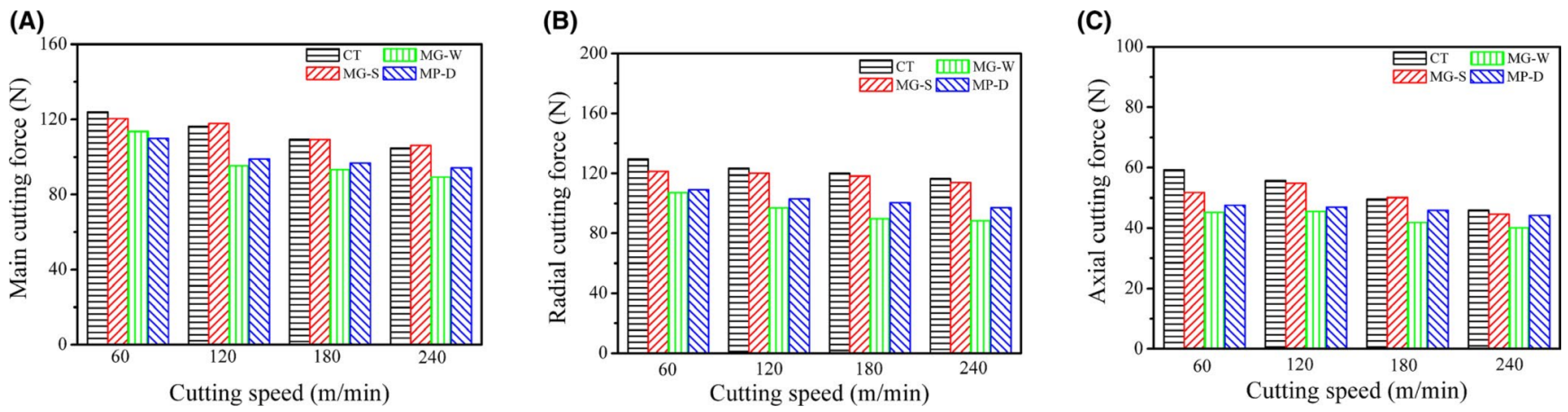 Materials 15 06945 g018 Materials 15 06945 g018