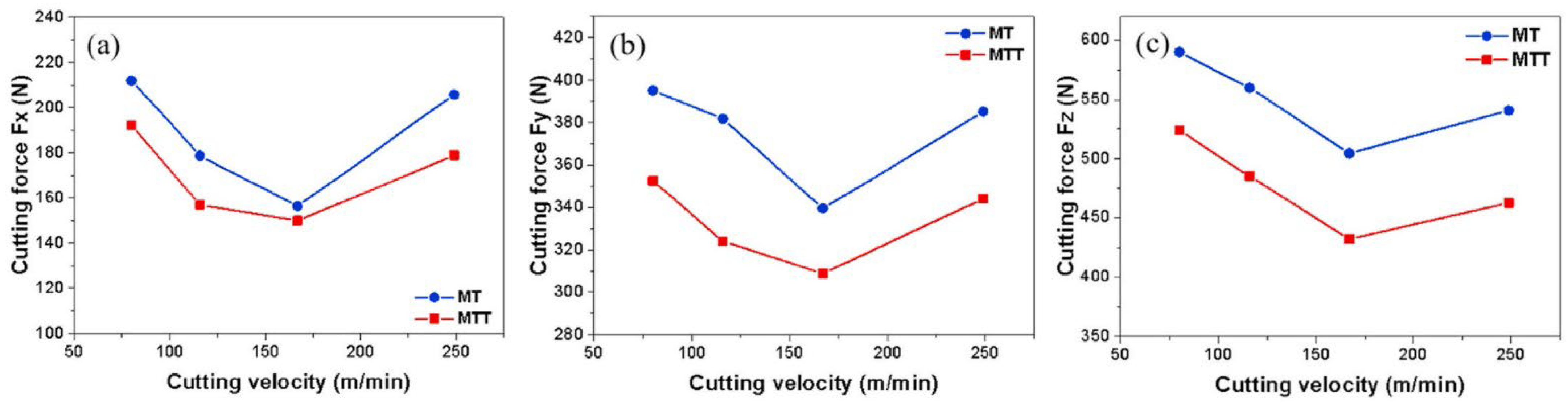 Materials 15 06945 g024 Materials 15 06945 g024