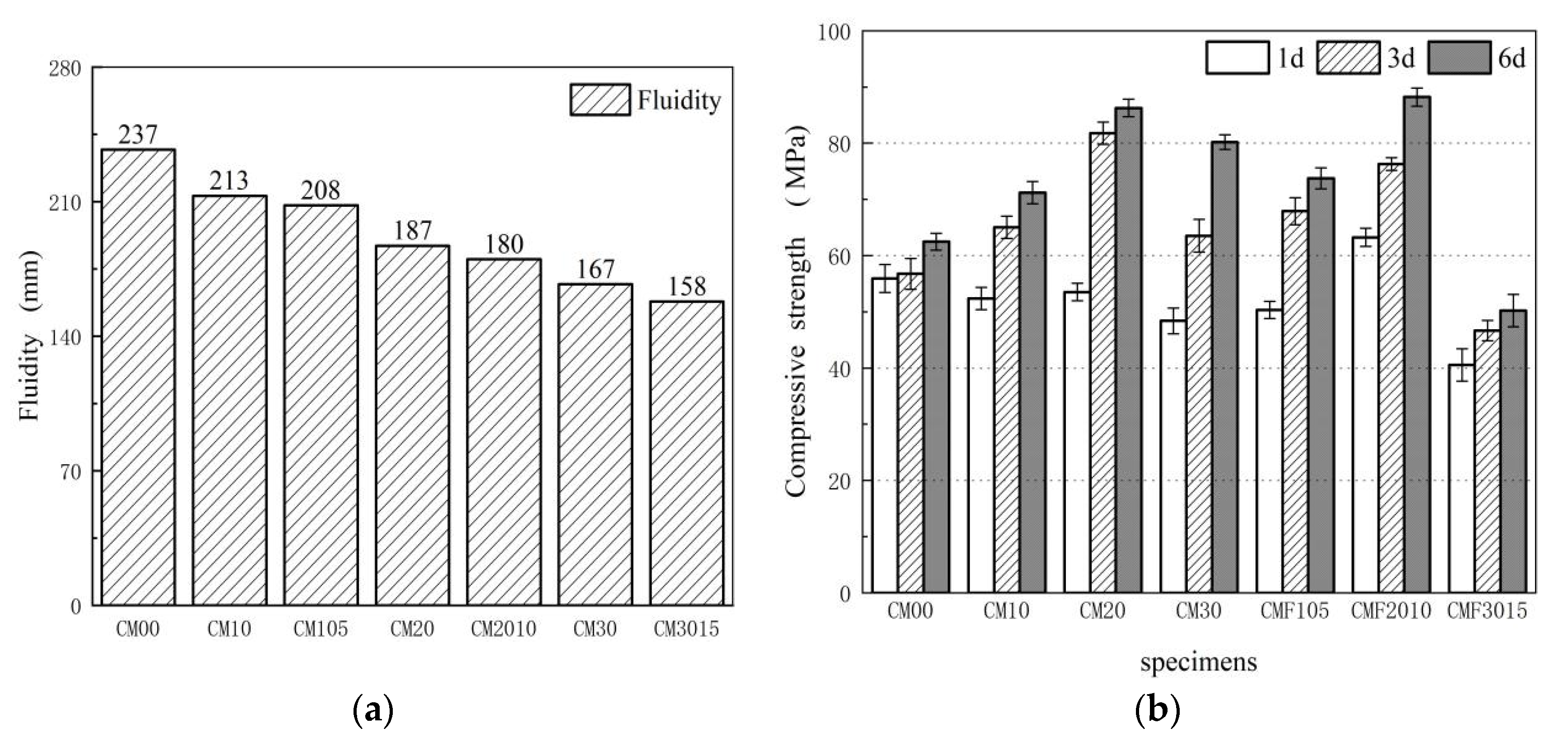 Materials 15 06956 g001