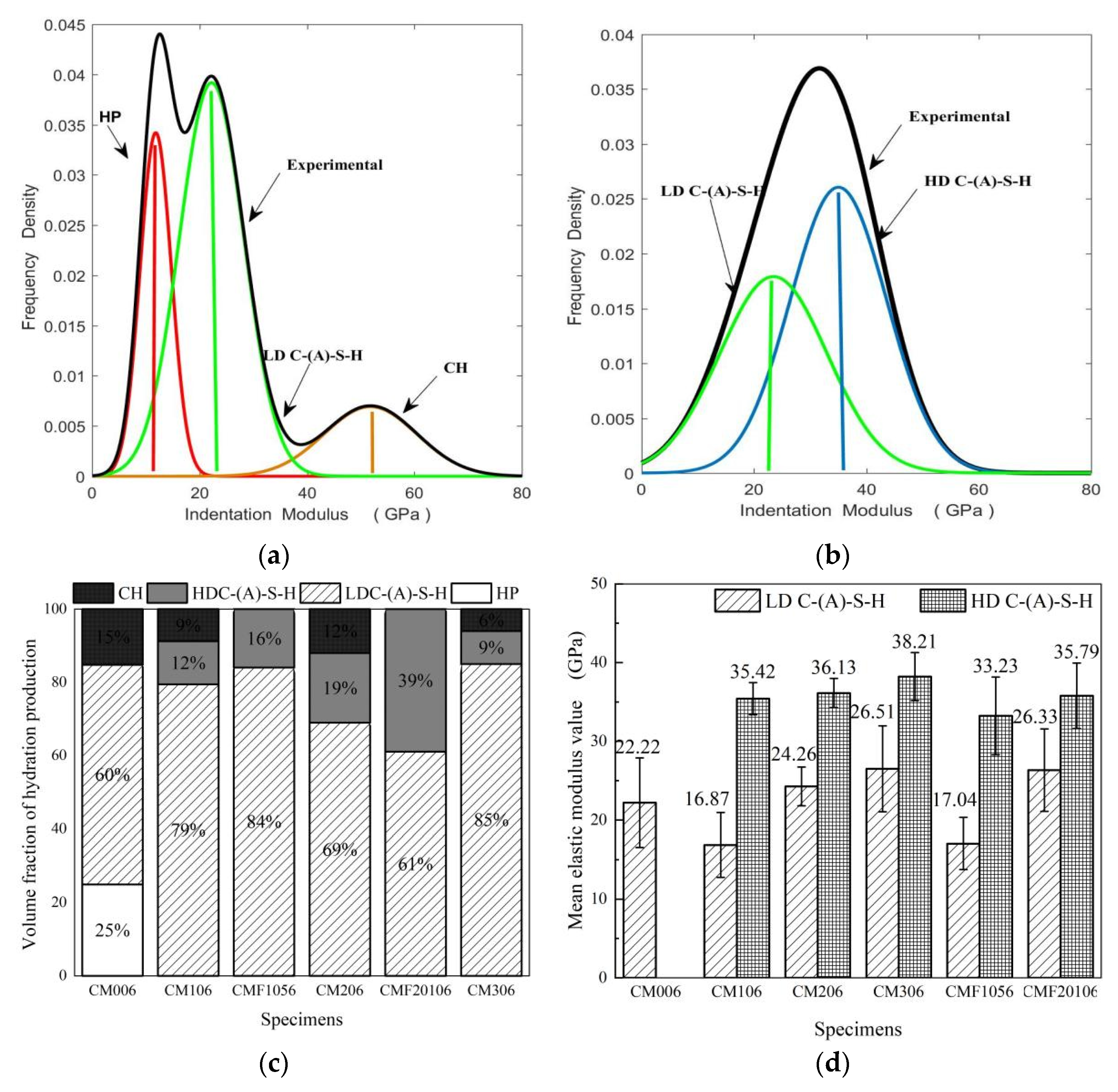 Materials 15 06956 g003
