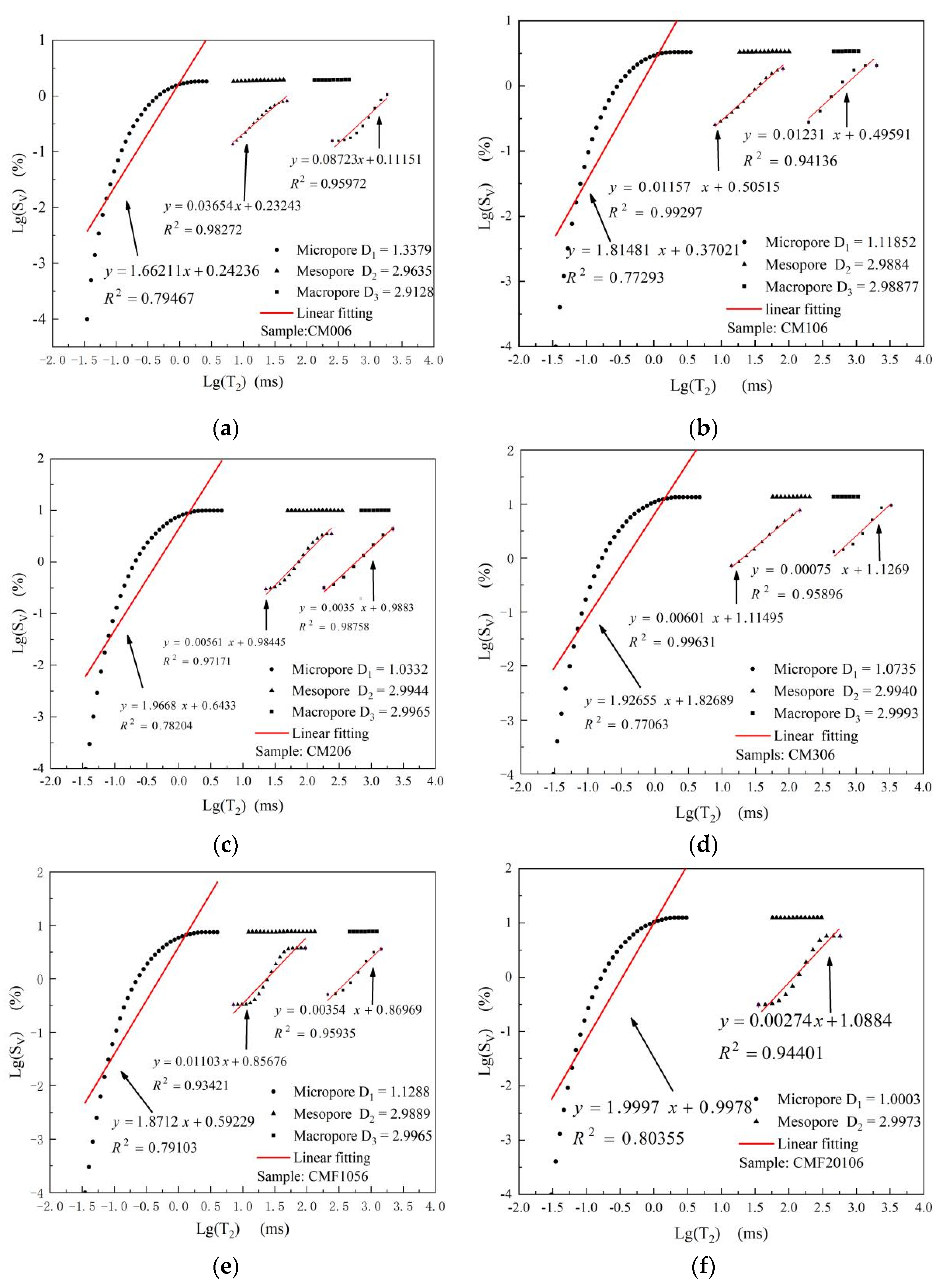 Materials 15 06956 g006