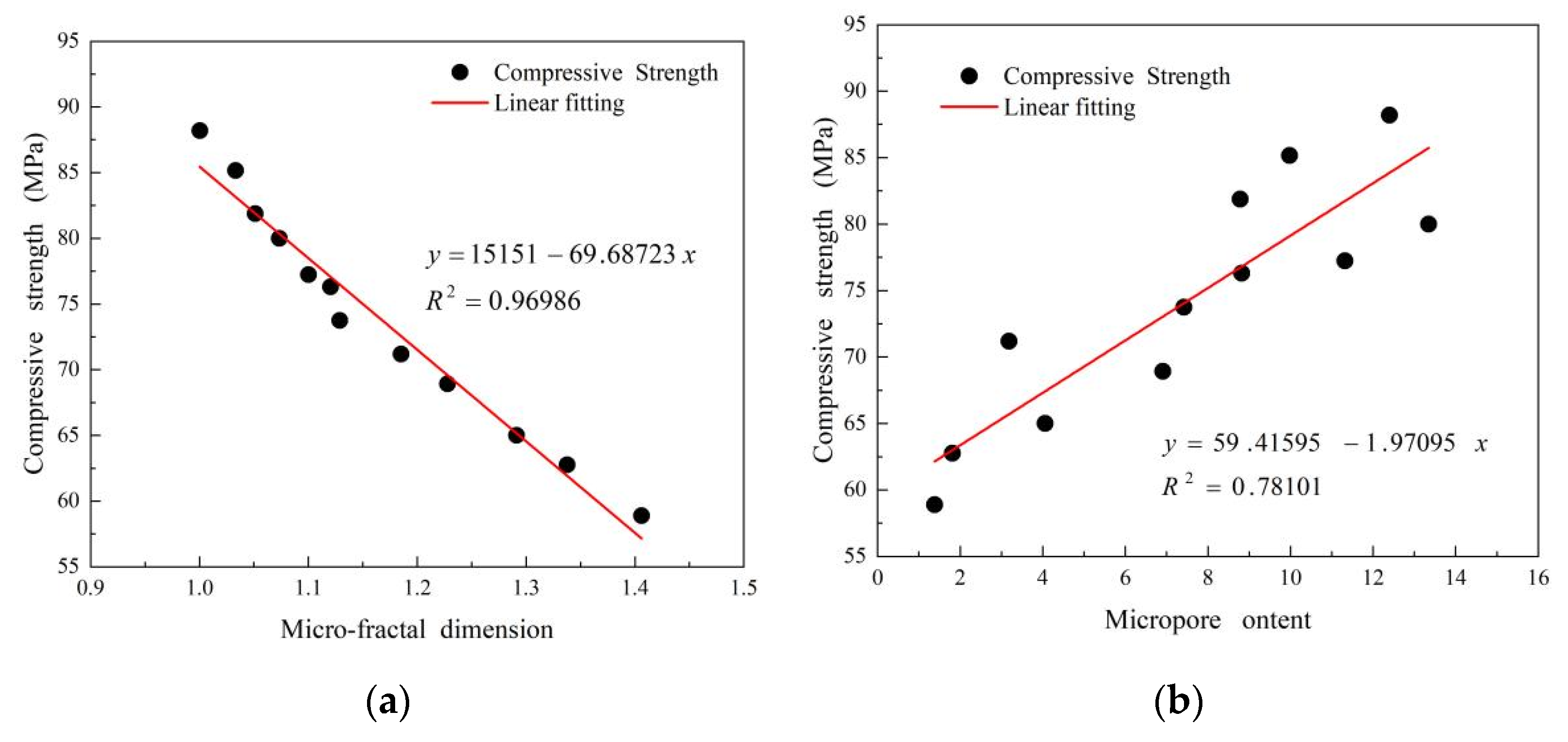 Materials 15 06956 g007