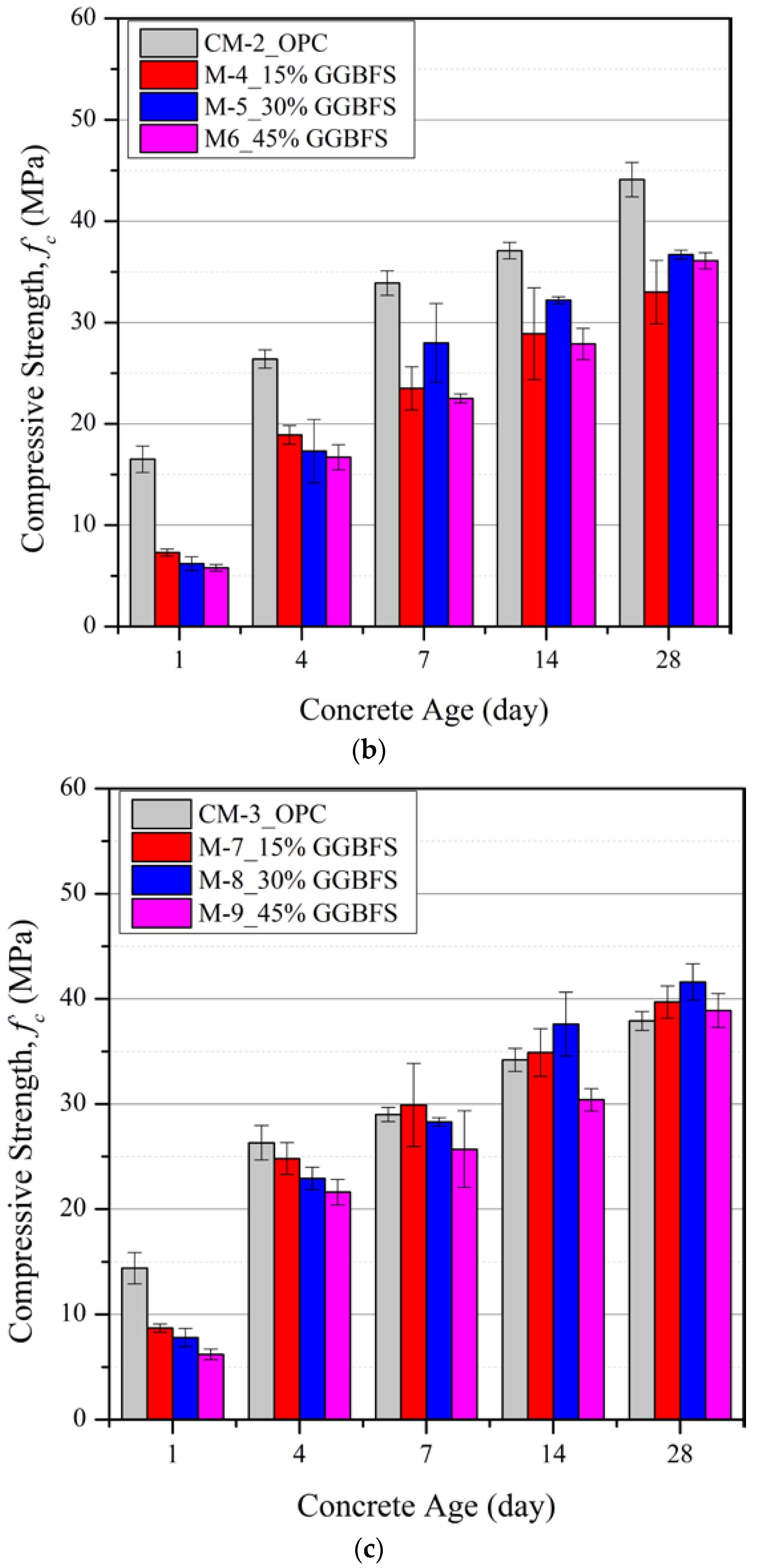 Materials 15 06957 g001b