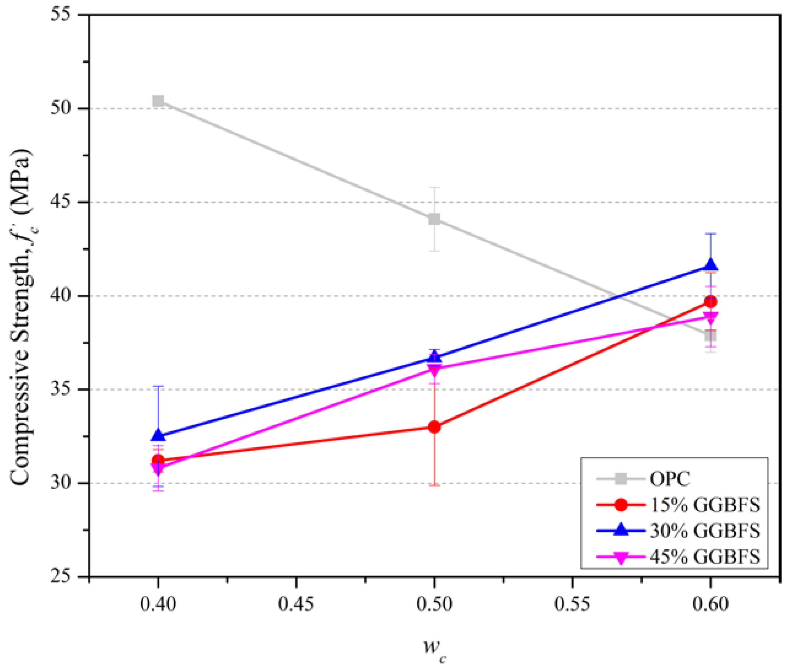 Materials 15 06957 g002