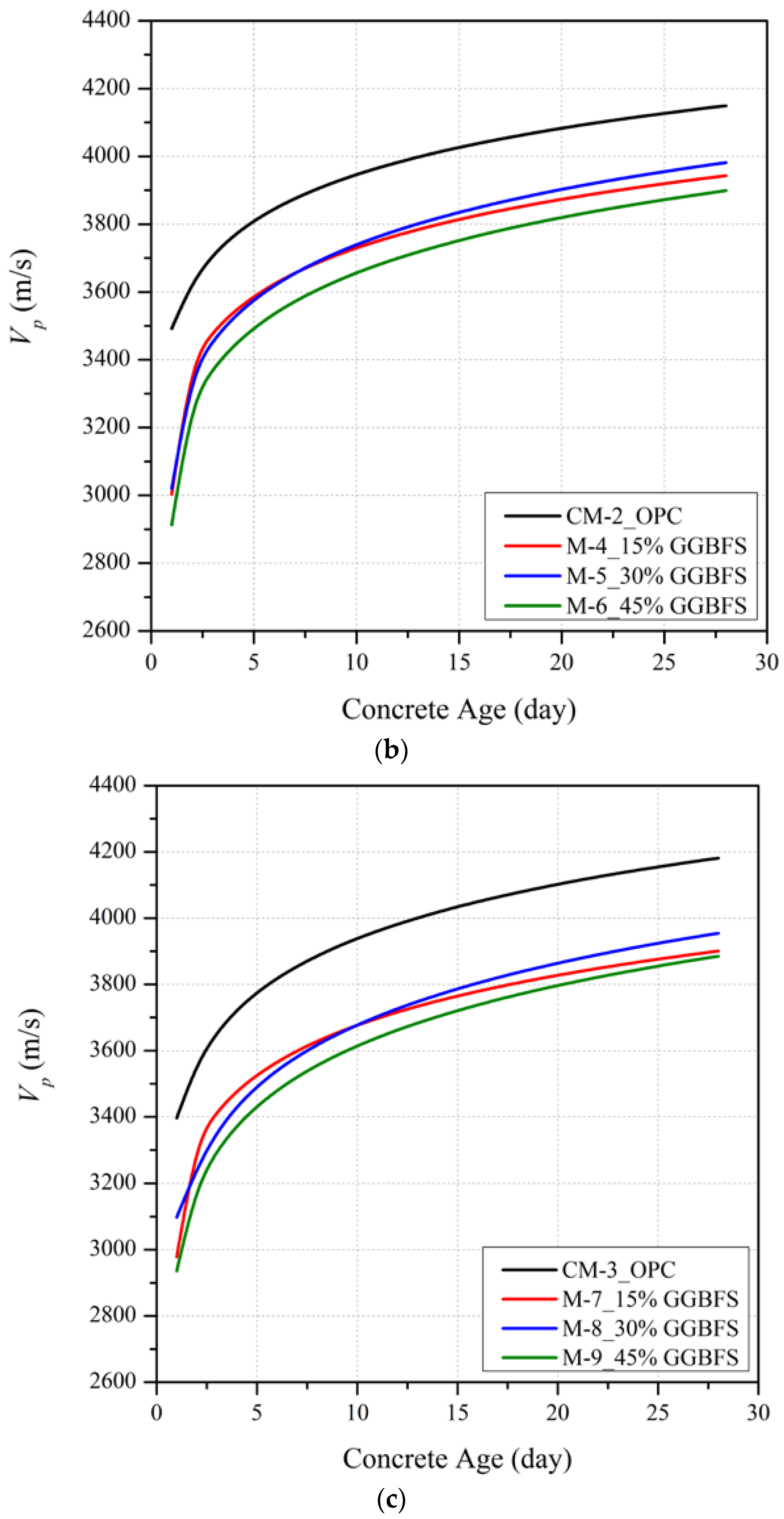 Materials 15 06957 g003b