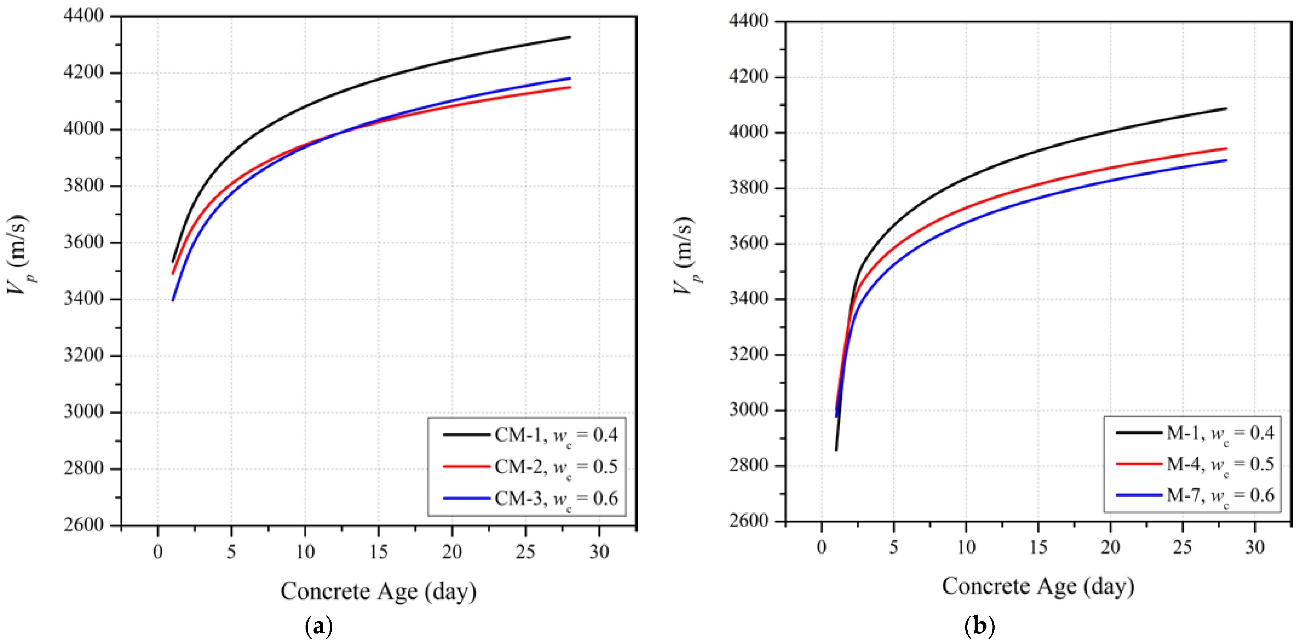 Materials 15 06957 g005a