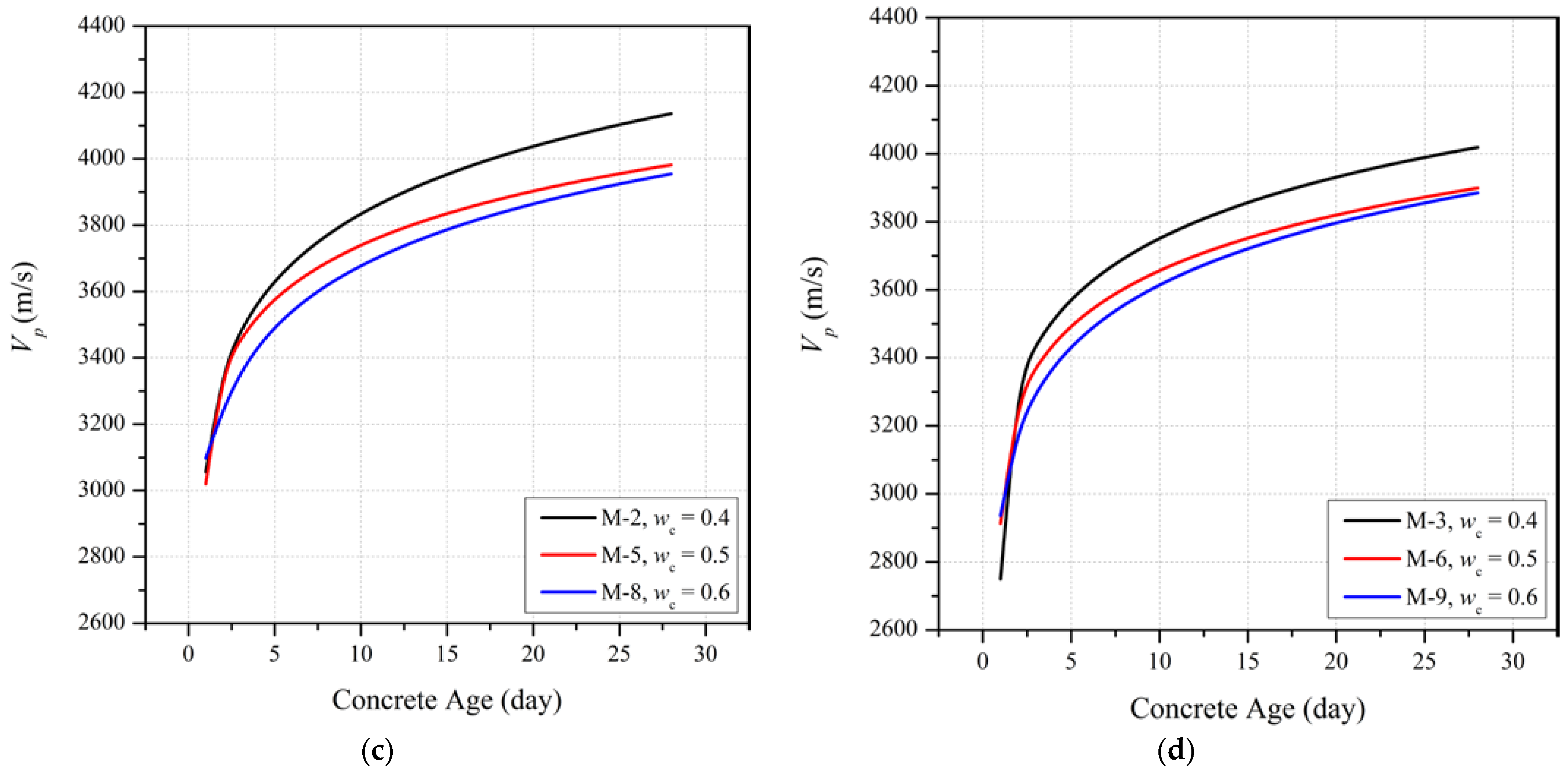 Materials 15 06957 g005b