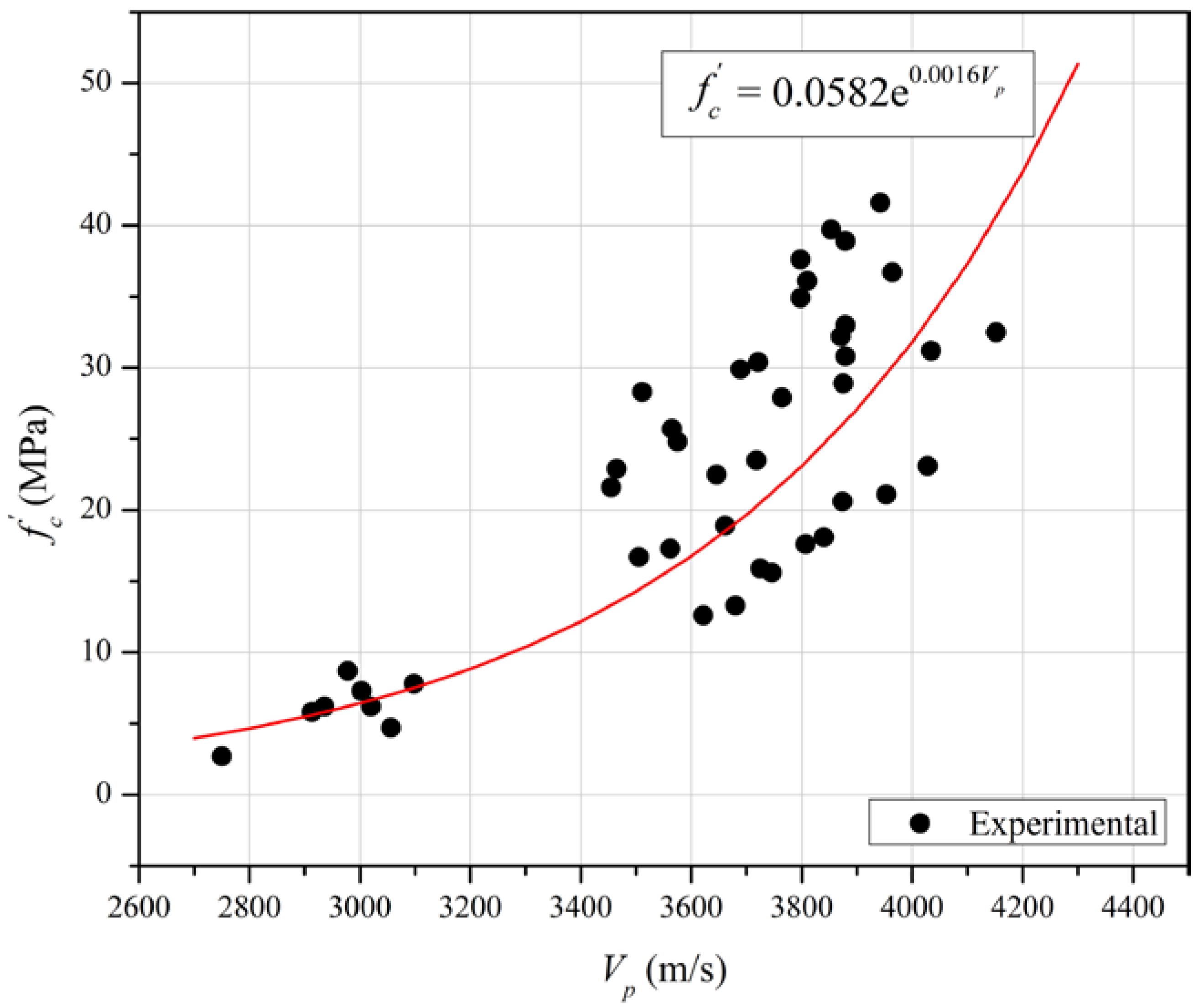 Materials 15 06957 g006