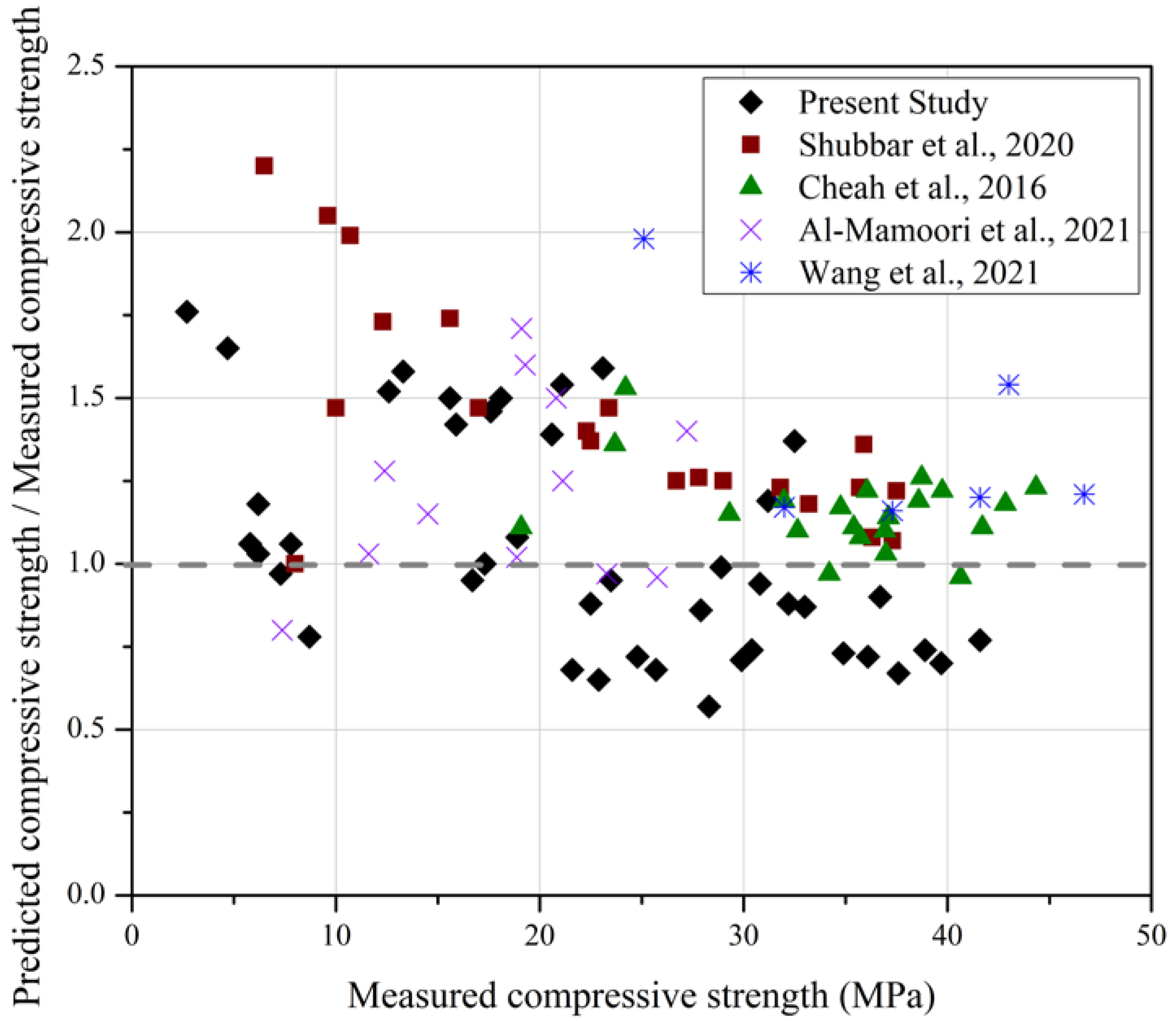 Materials 15 06957 g007