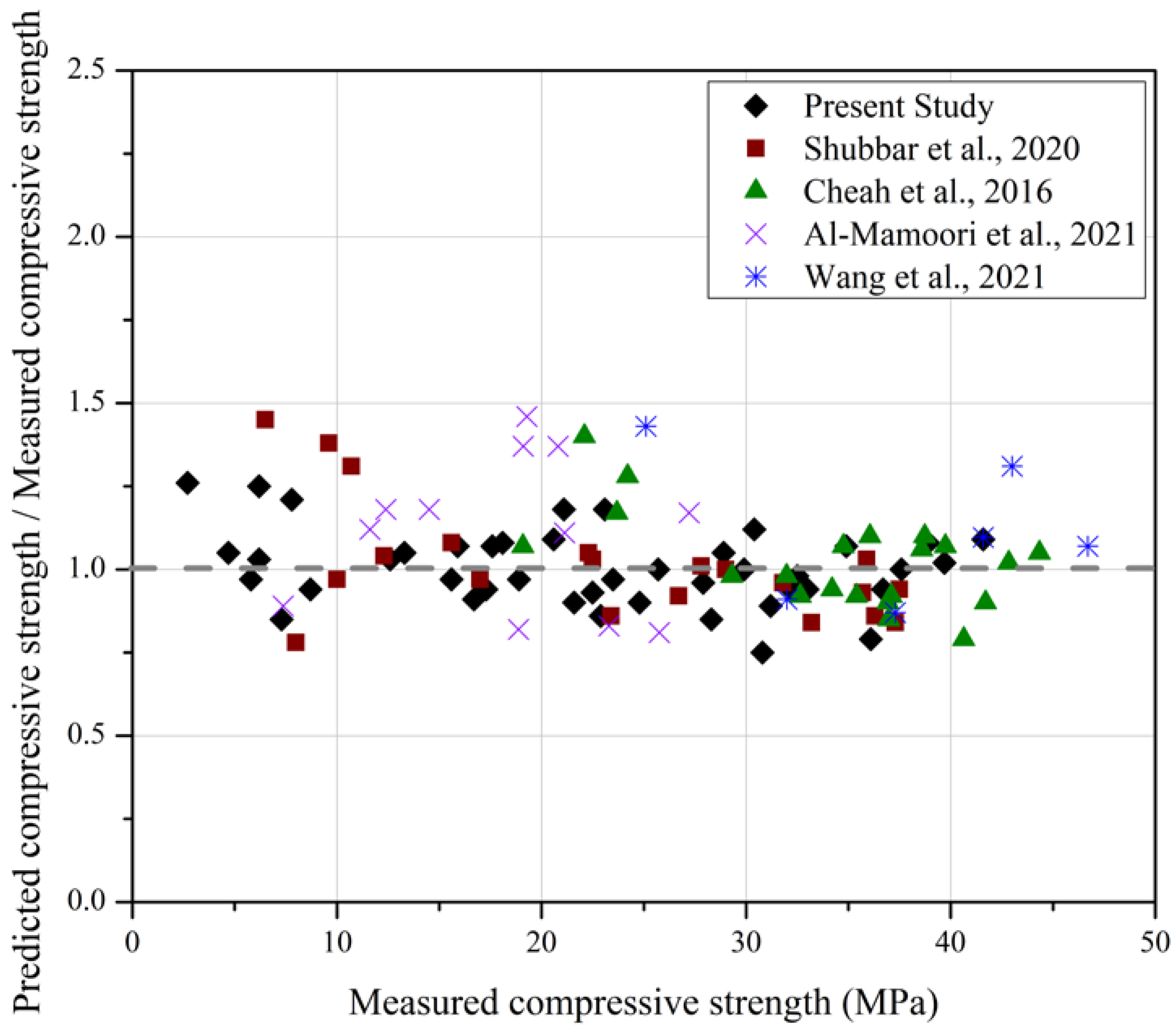 Materials 15 06957 g008