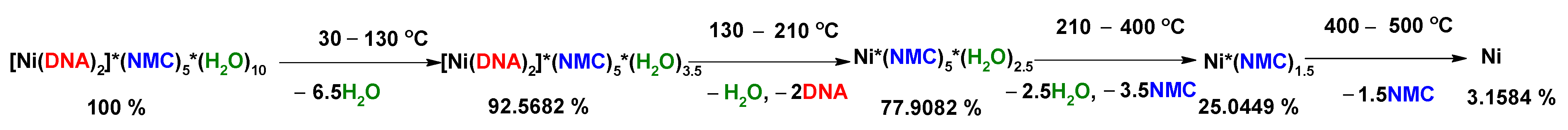 Materials 15 06958 g005