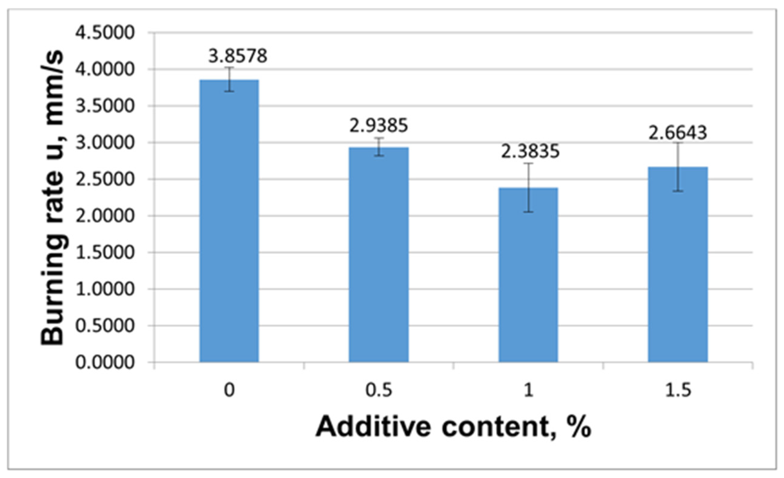 Materials 15 06958 g007