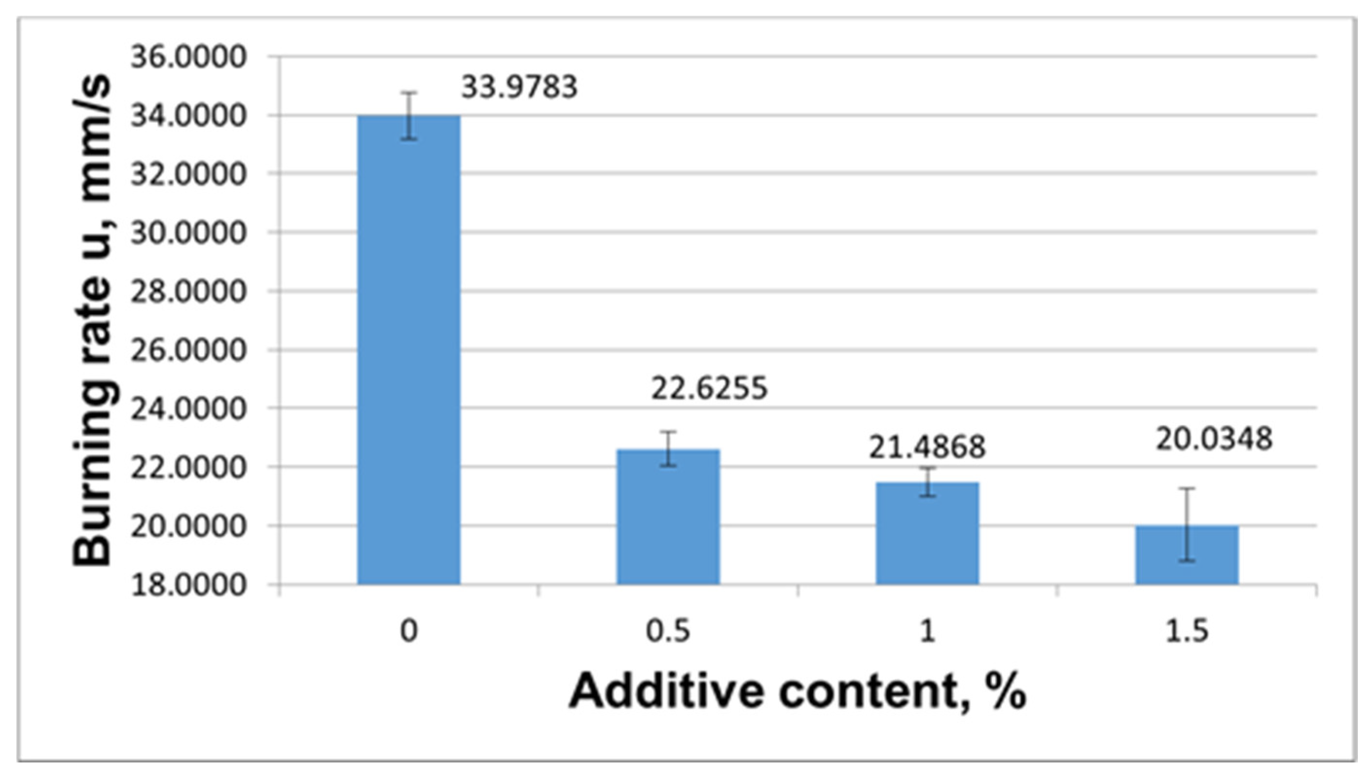 Materials 15 06958 g008