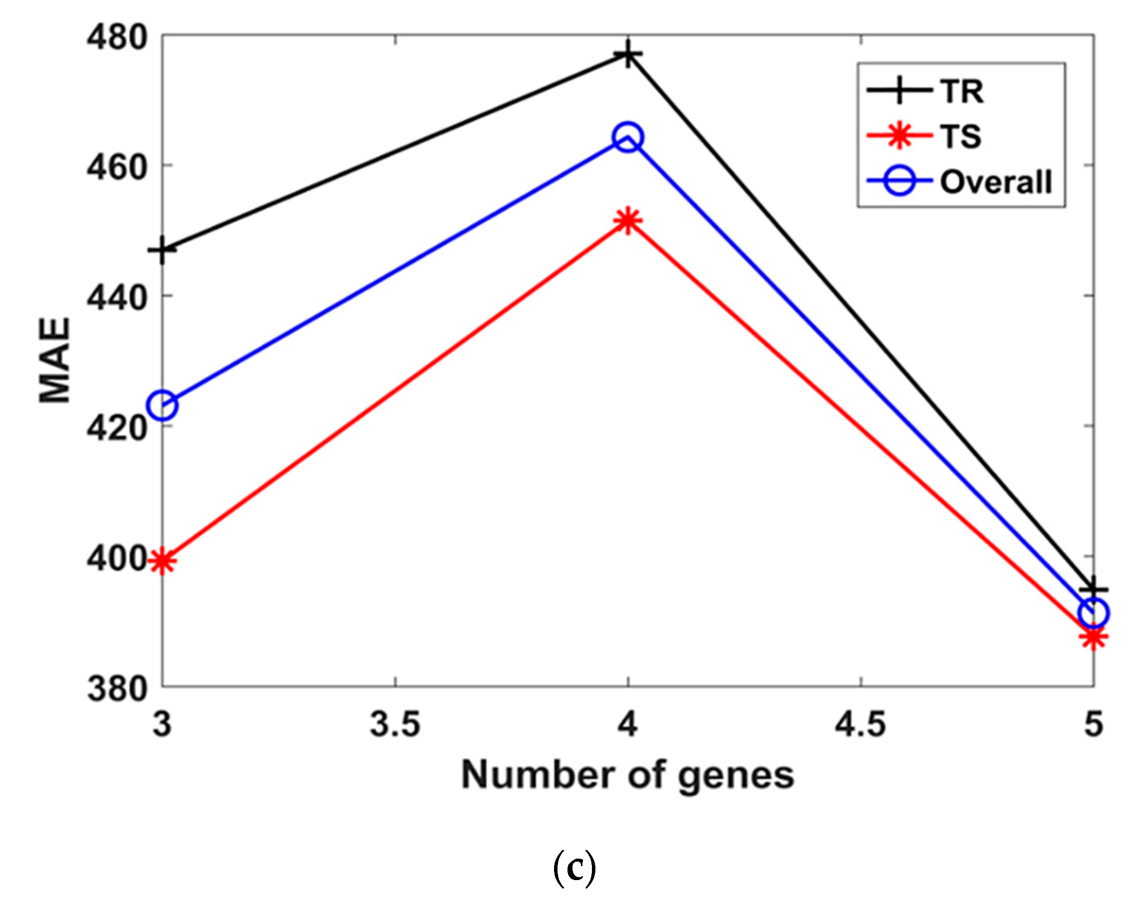 Materials 15 06959 g004b