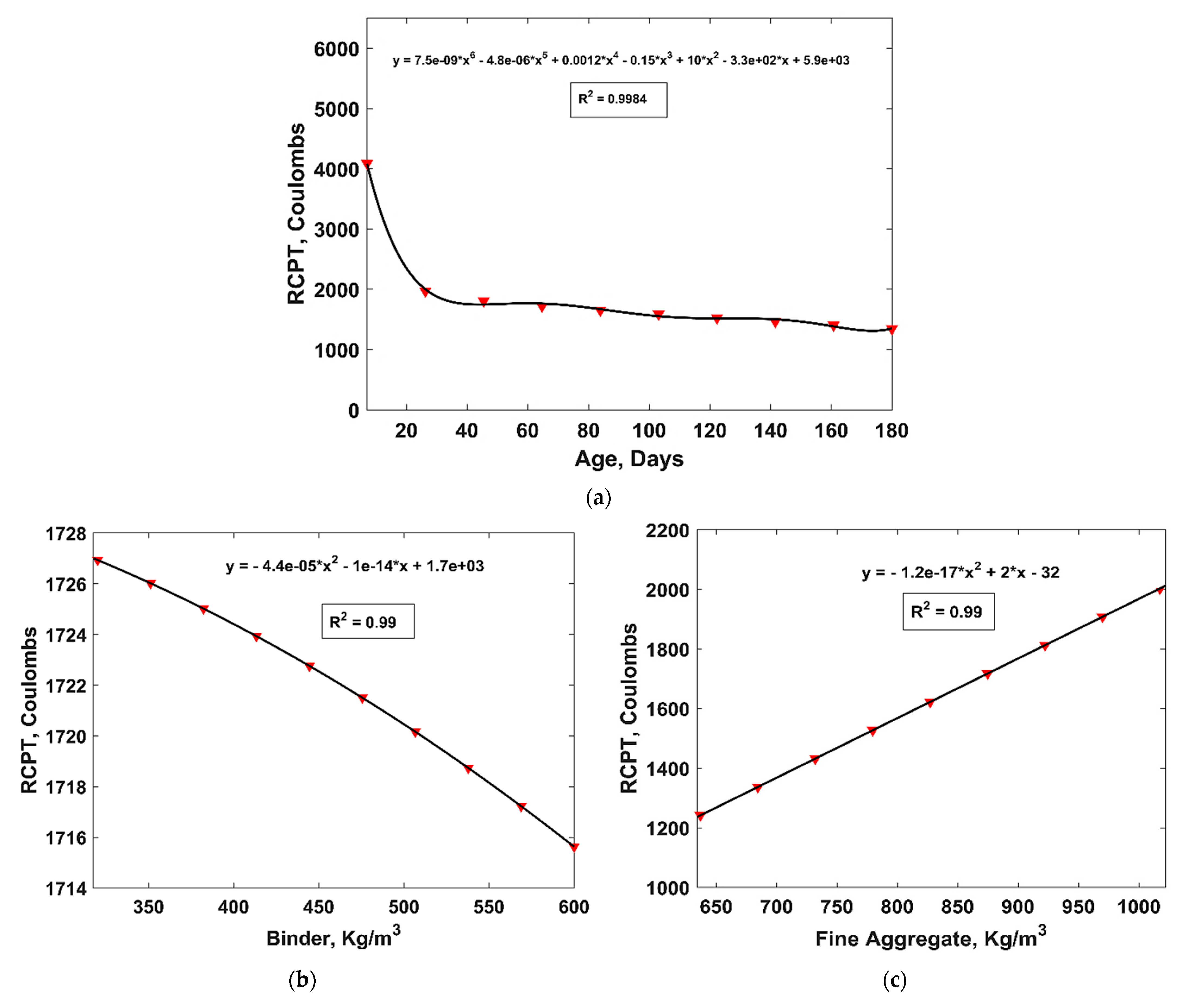 Materials 15 06959 g010a
