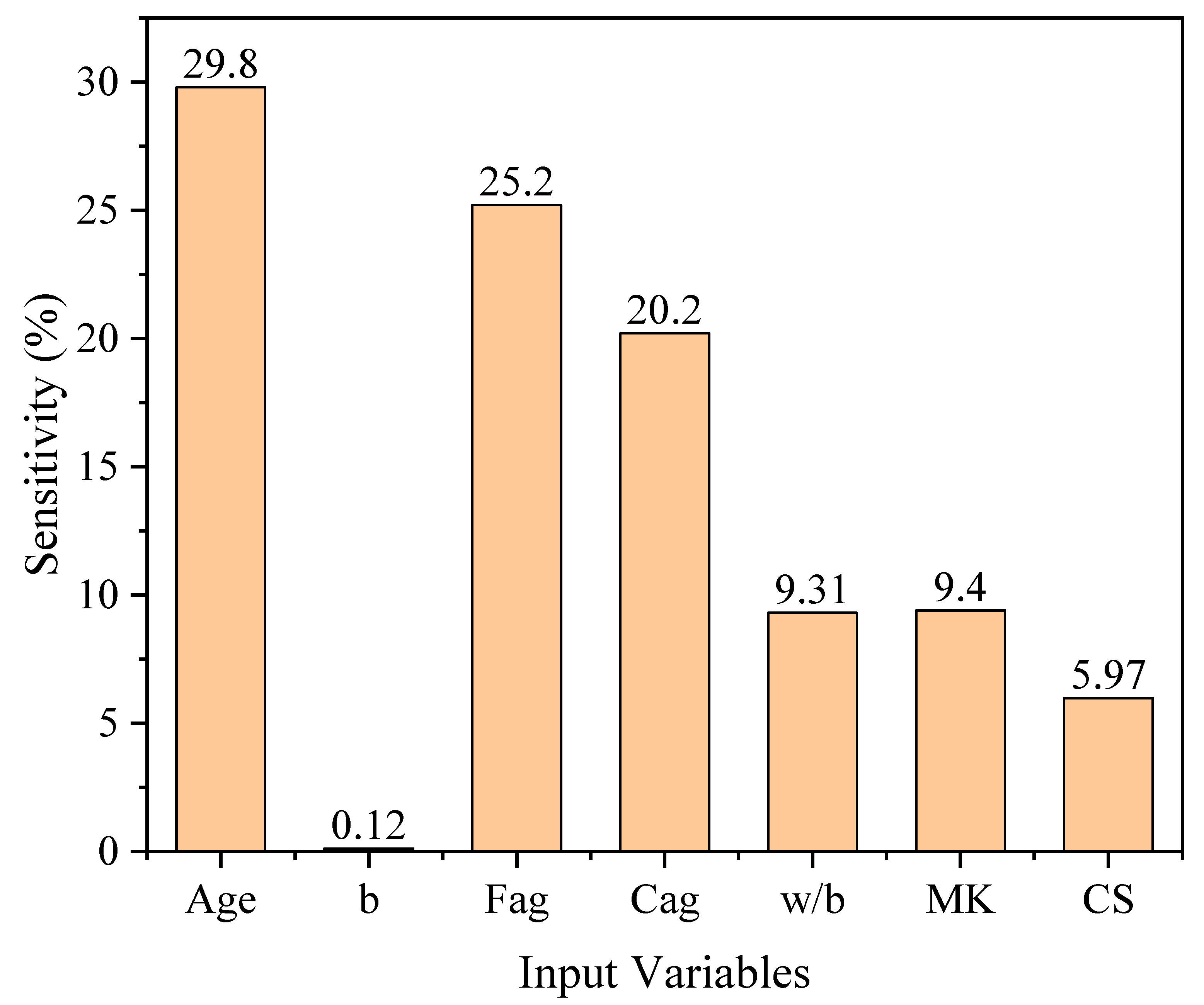 Materials 15 06959 g011