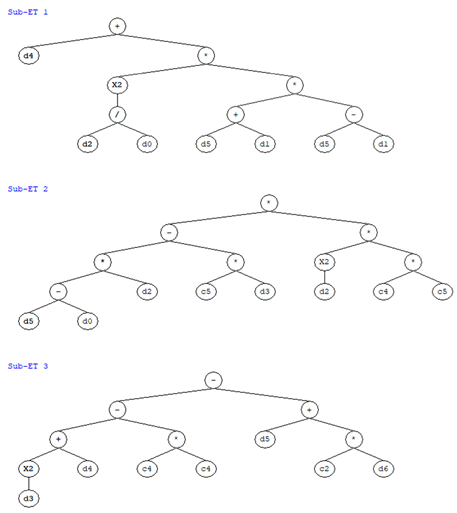 Materials 15 06959 i001