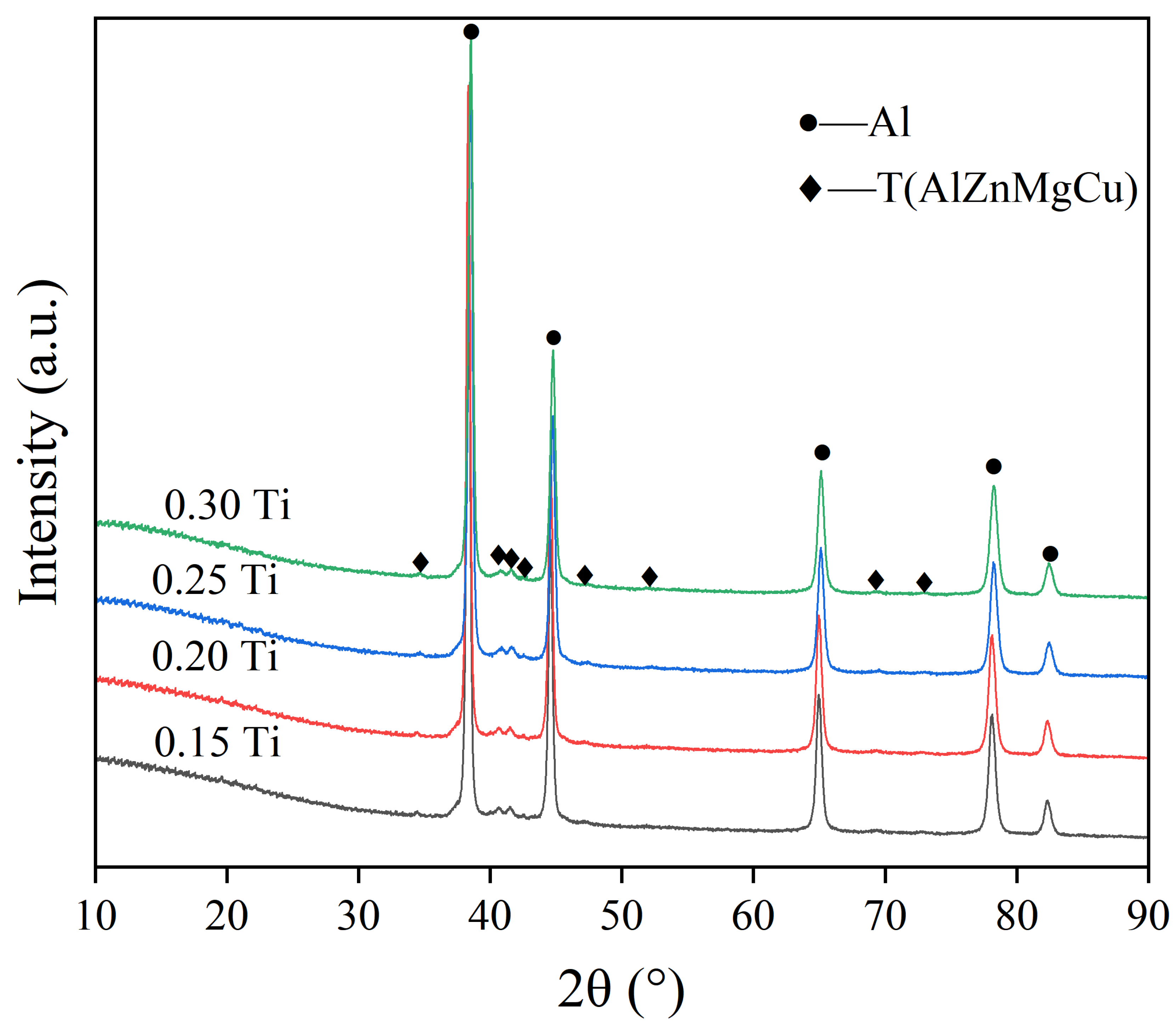 Materials 15 06960 g005
