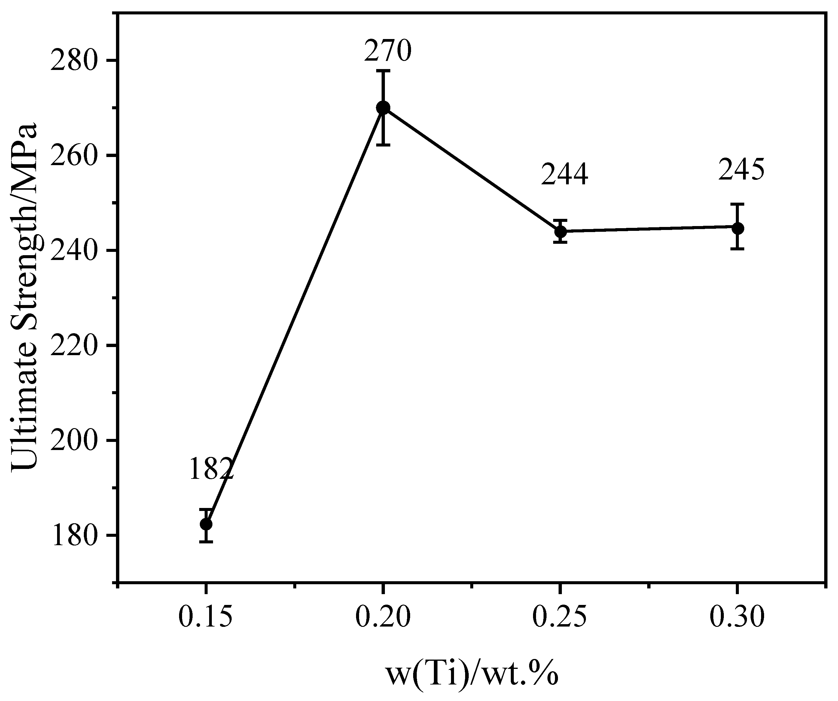 Materials 15 06960 g006