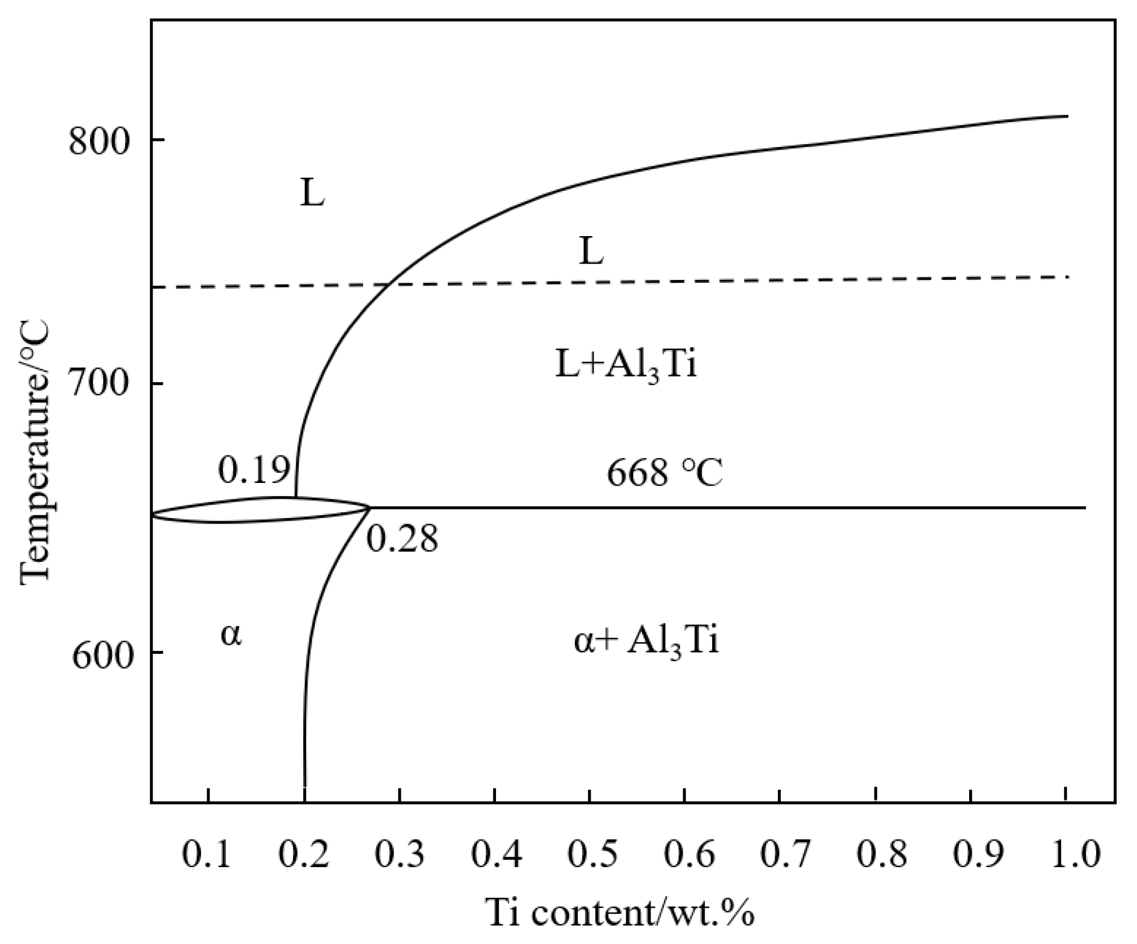 Materials 15 06960 g010