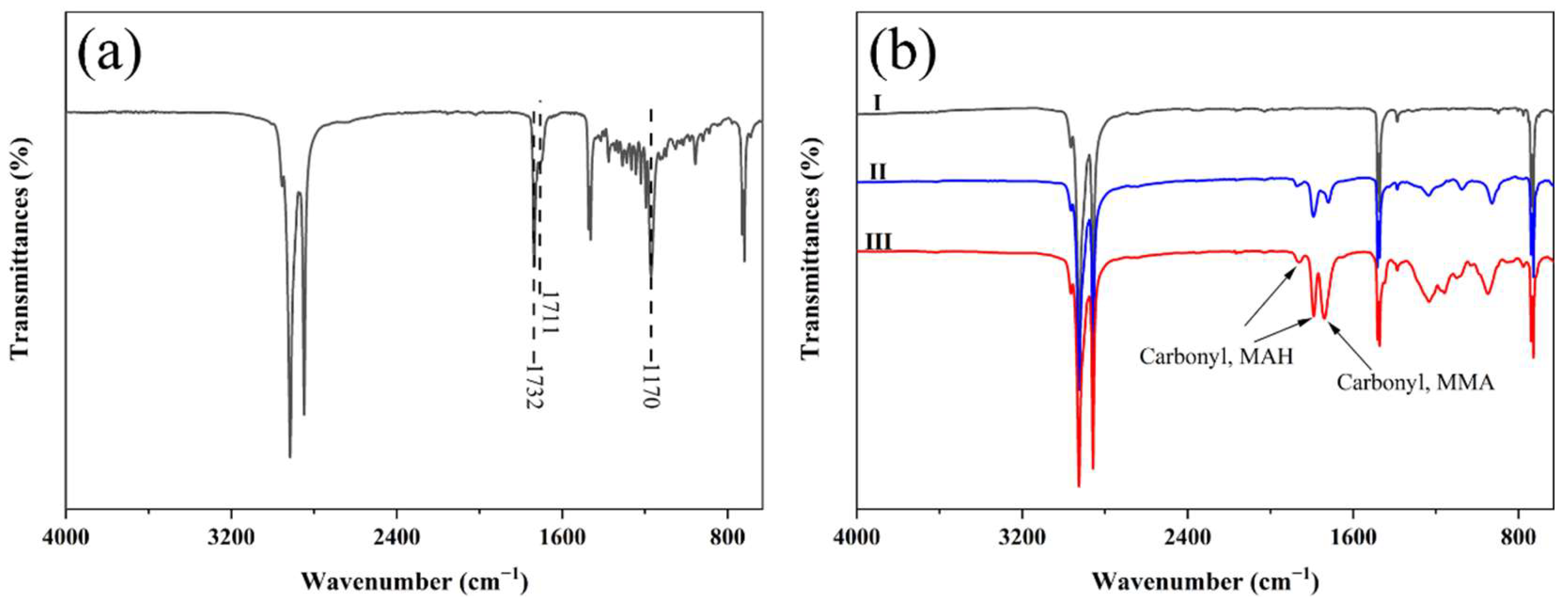 Materials 15 06962 g002