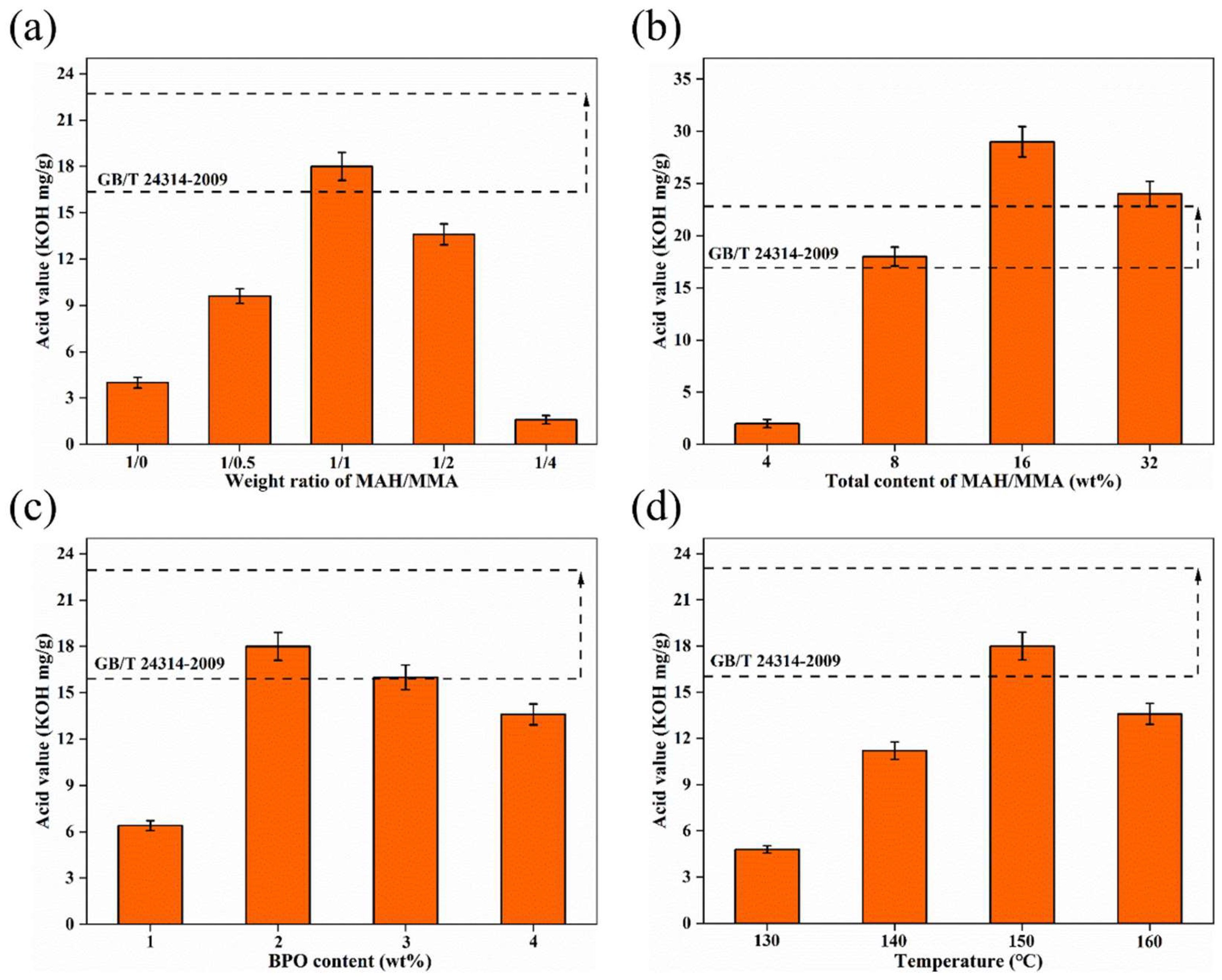 Materials 15 06962 g004