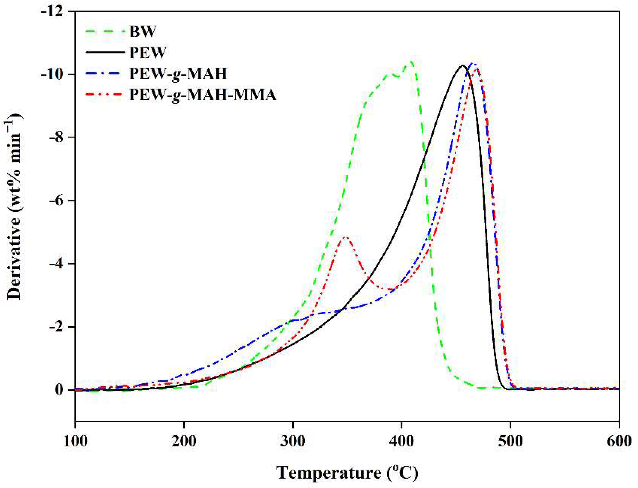 Materials 15 06962 g006