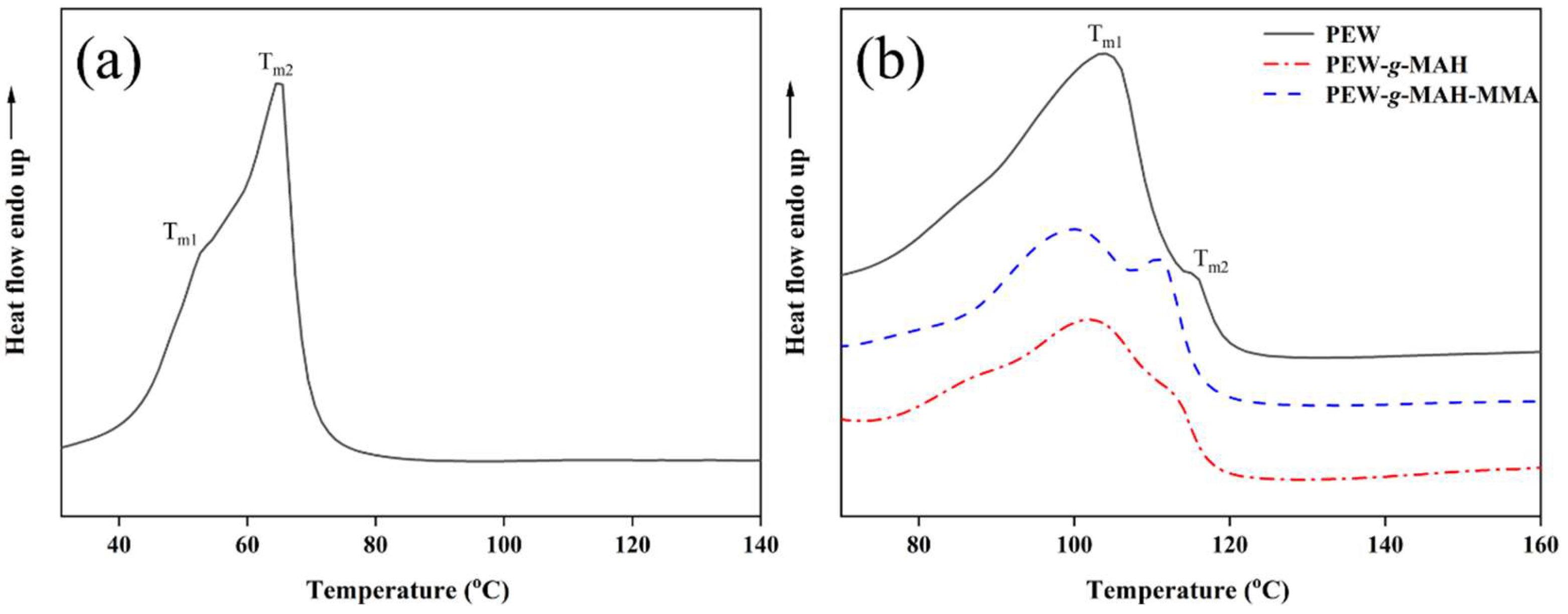 Materials 15 06962 g007