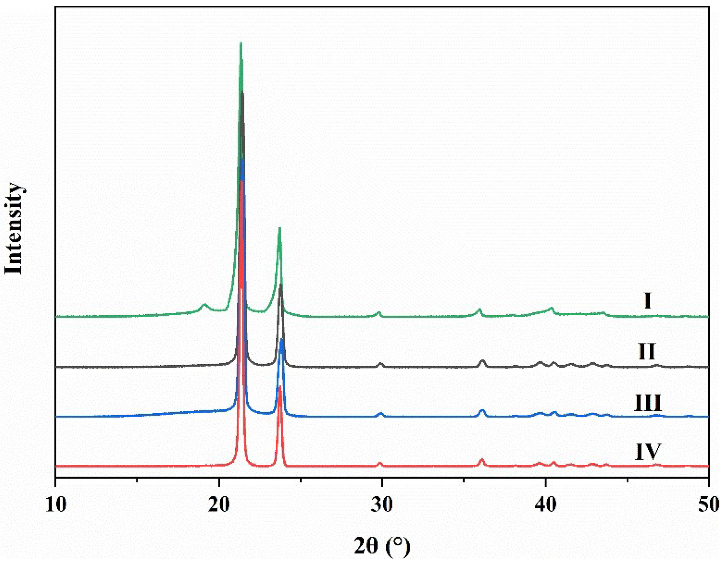 Materials 15 06962 g008
