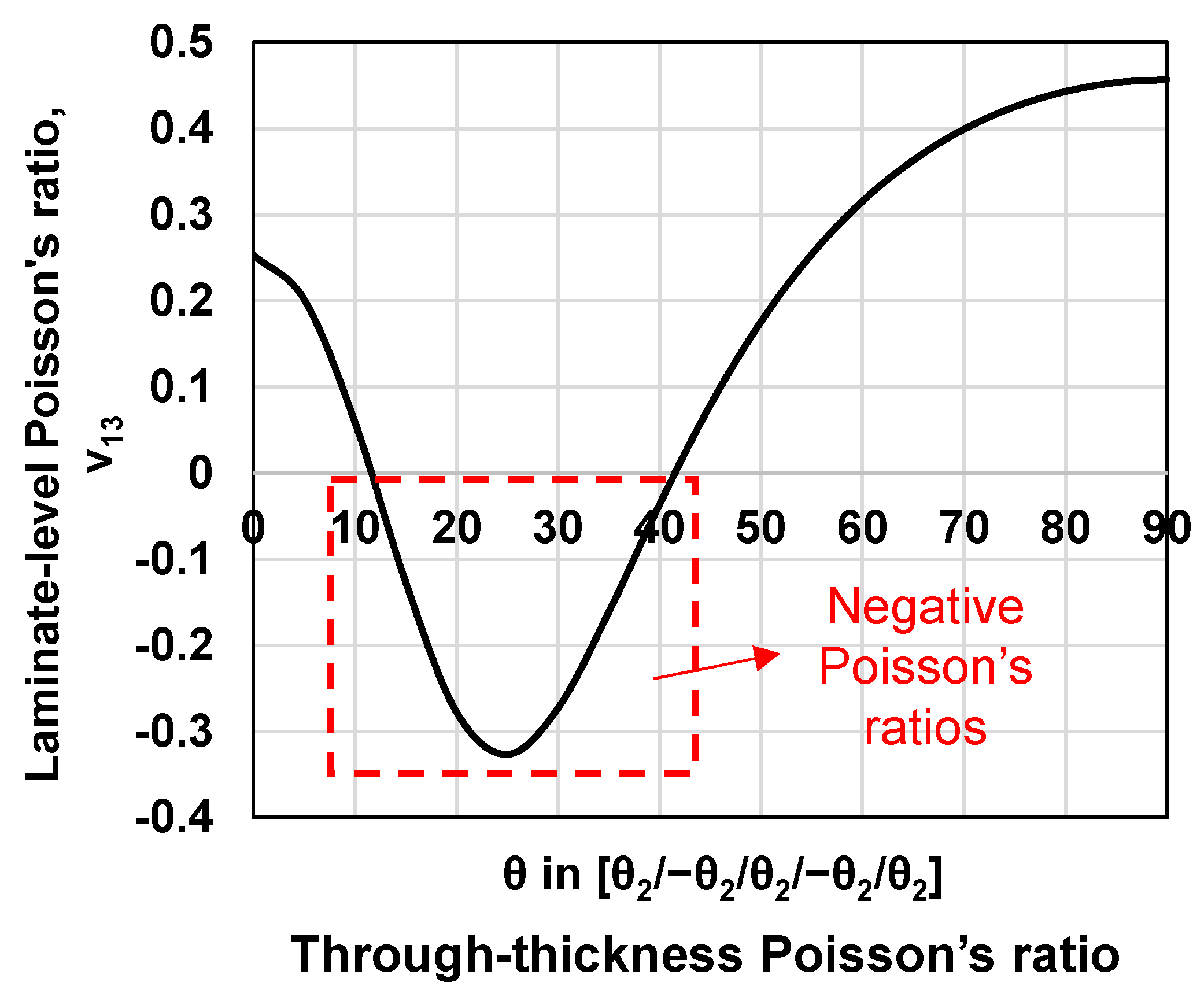 Materials 15 06963 g002
