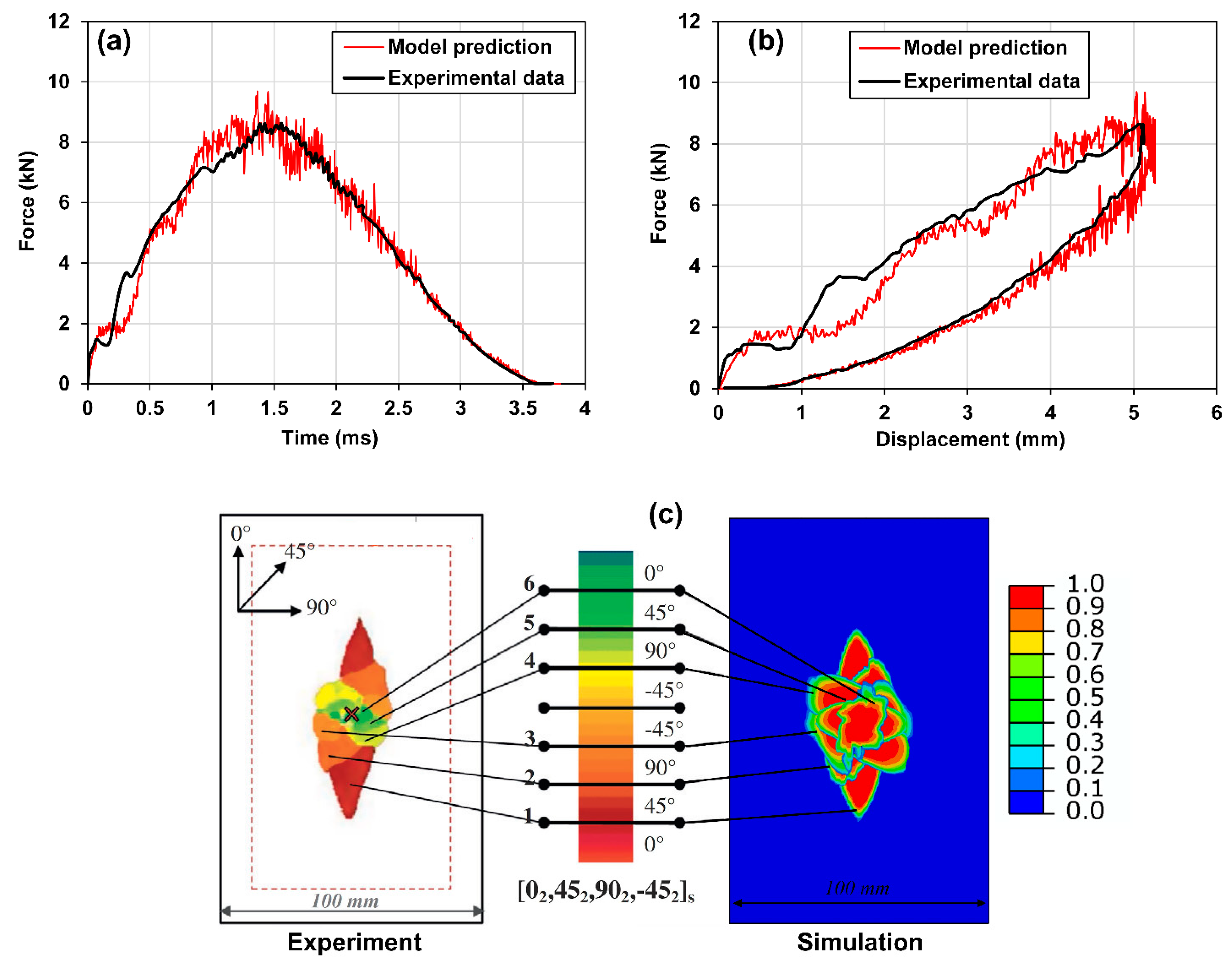 Materials 15 06963 g004