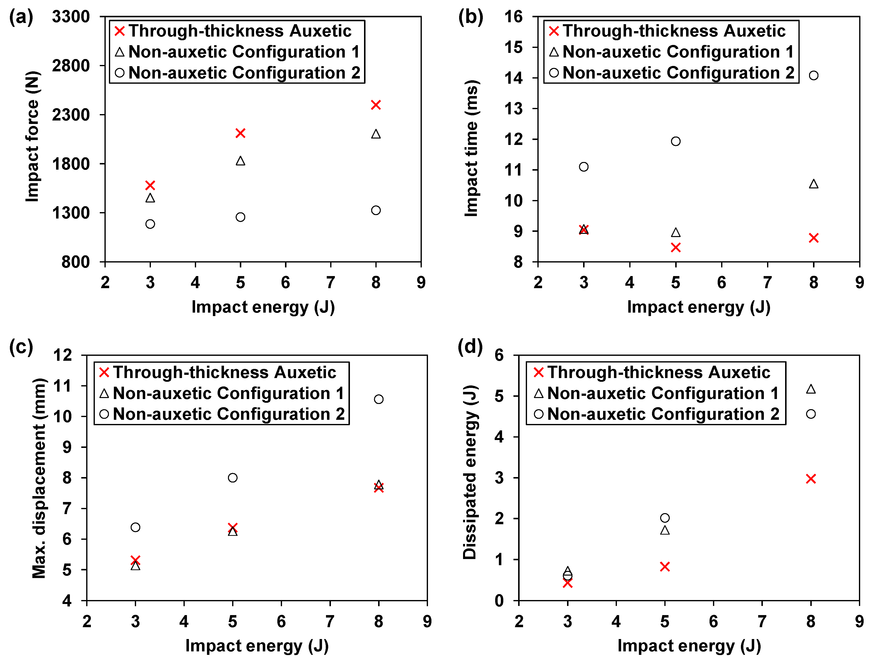 Materials 15 06963 g006