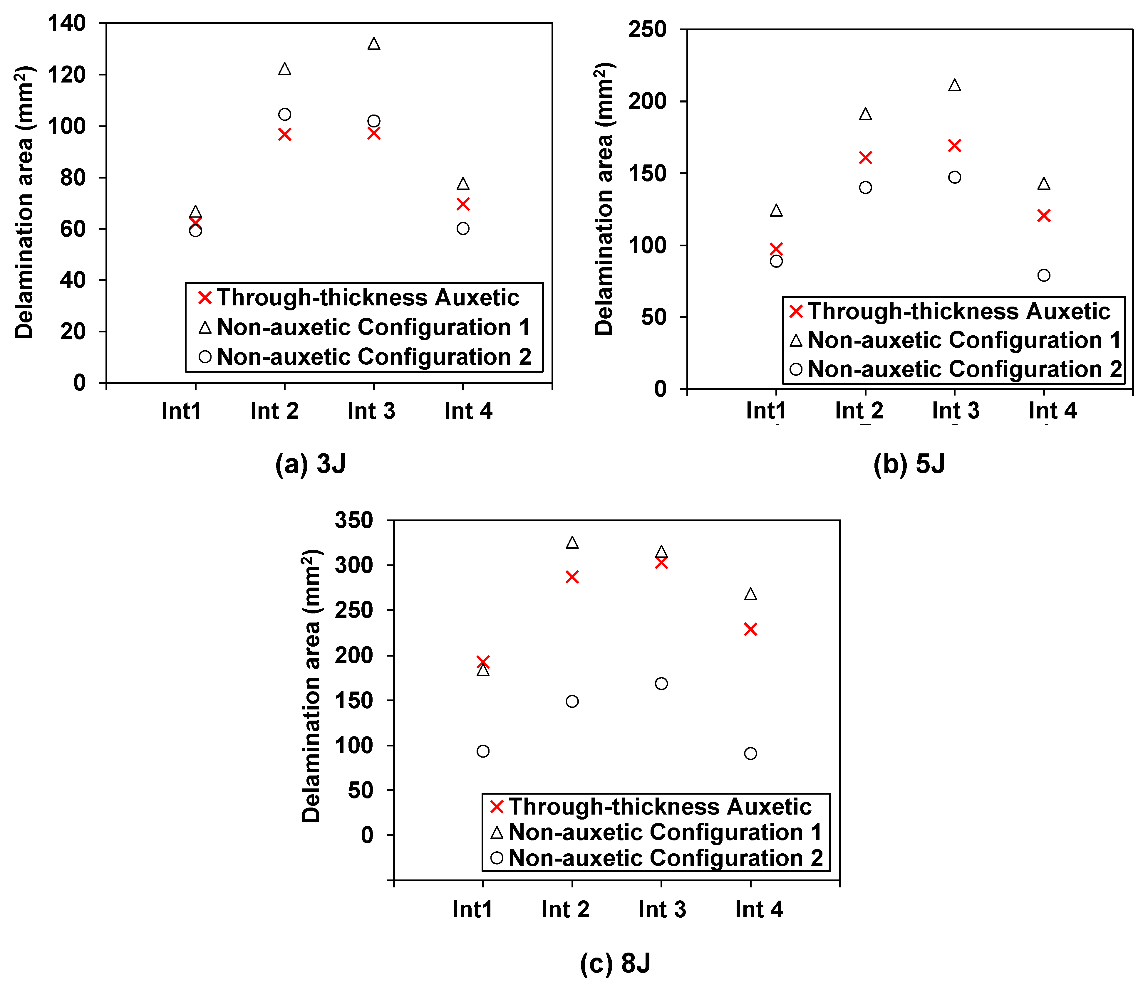 Materials 15 06963 g008