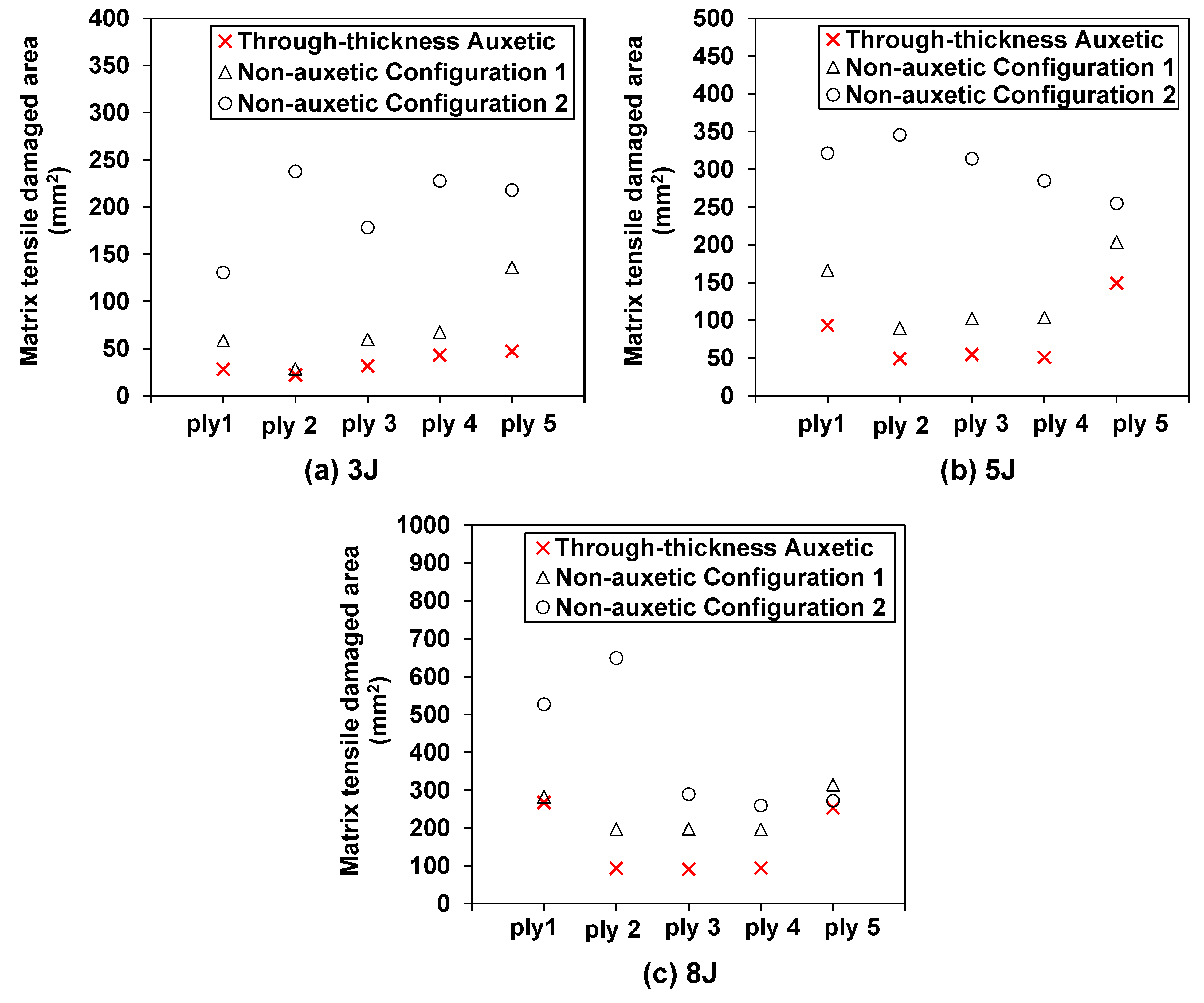 Materials 15 06963 g010