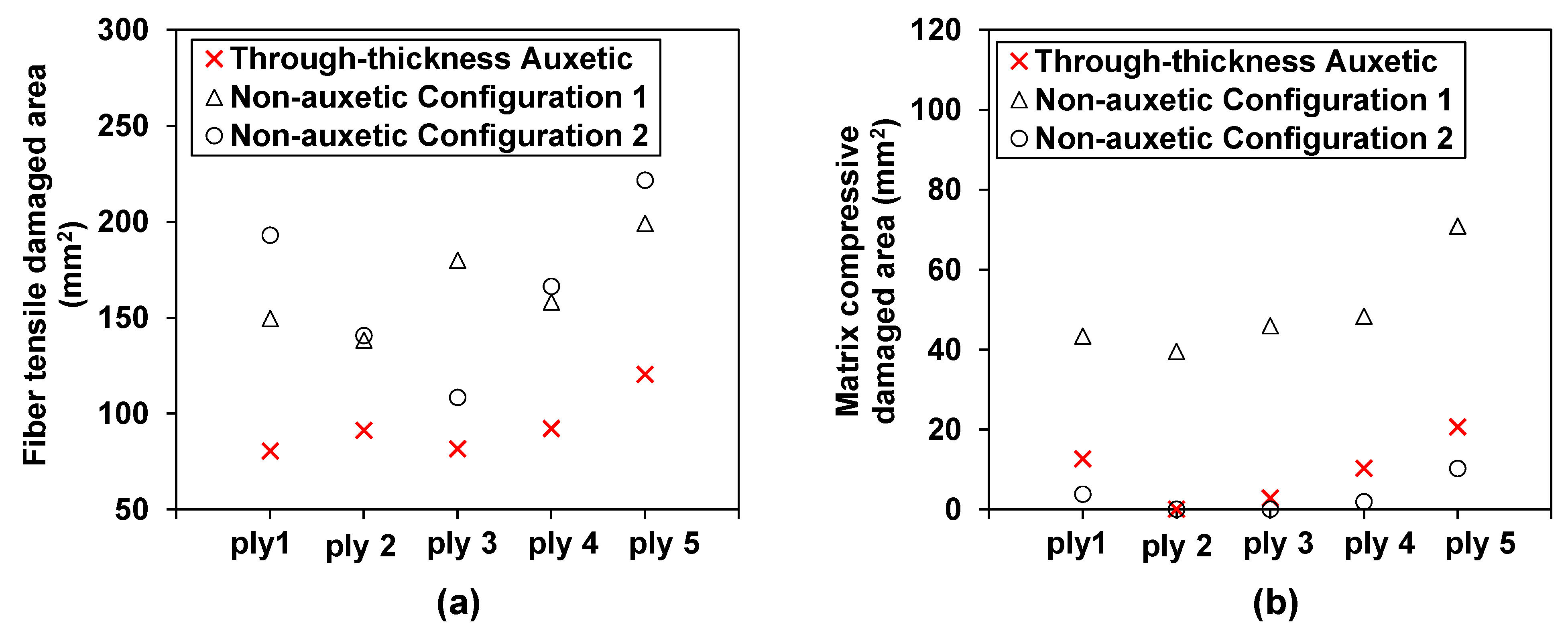 Materials 15 06963 g012