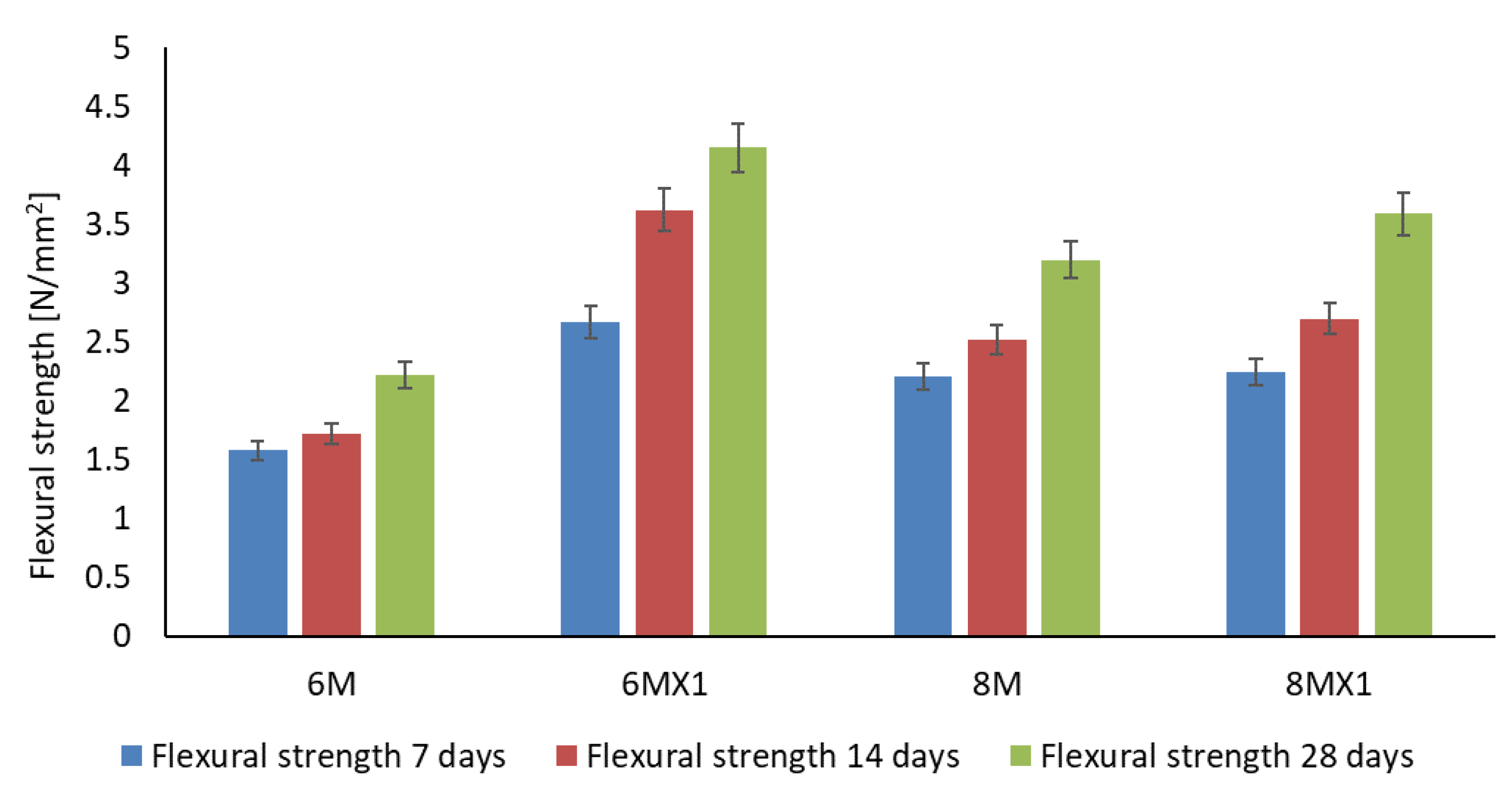 Materials 15 06965 g002 Materials 15 06965 g002