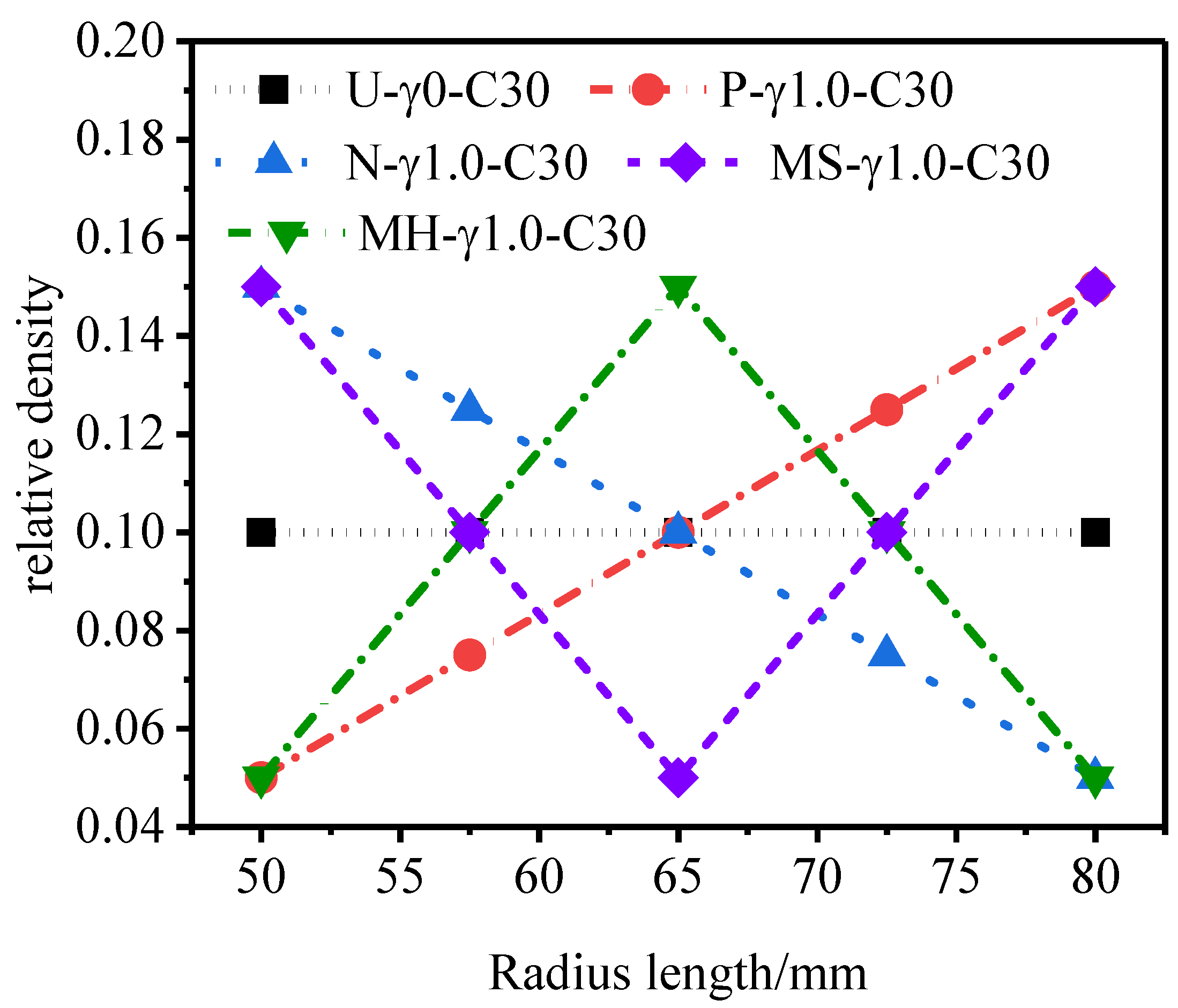 Materials 15 06966 g005