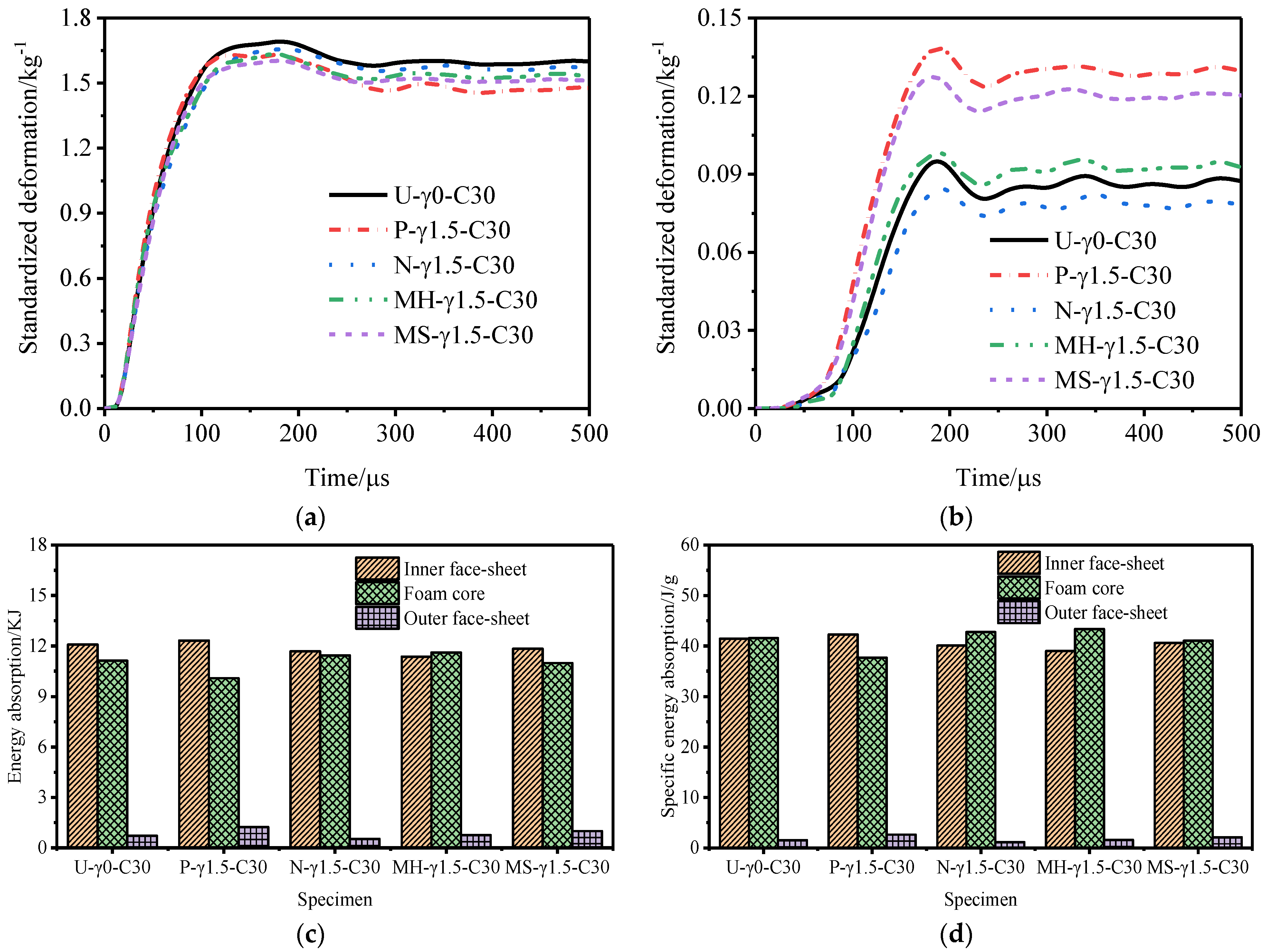 Materials 15 06966 g011