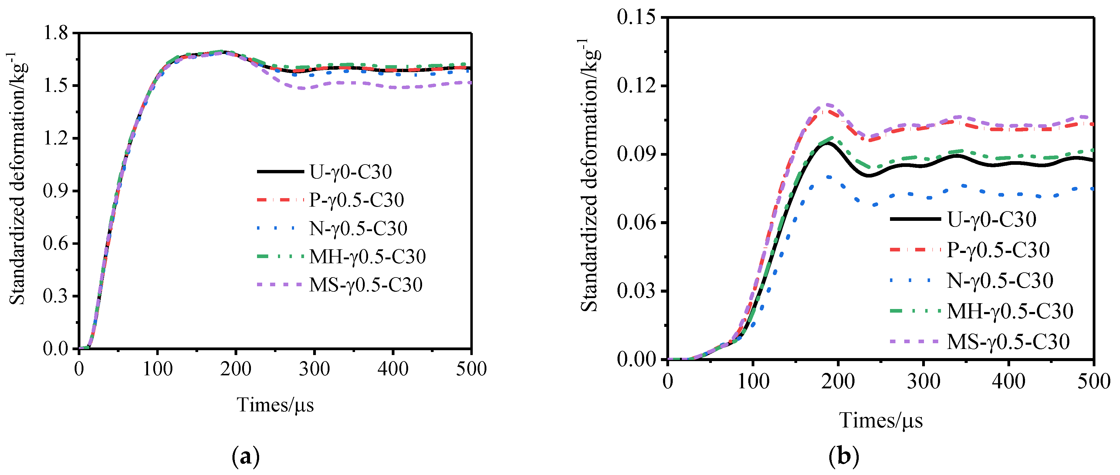 Materials 15 06966 g013a