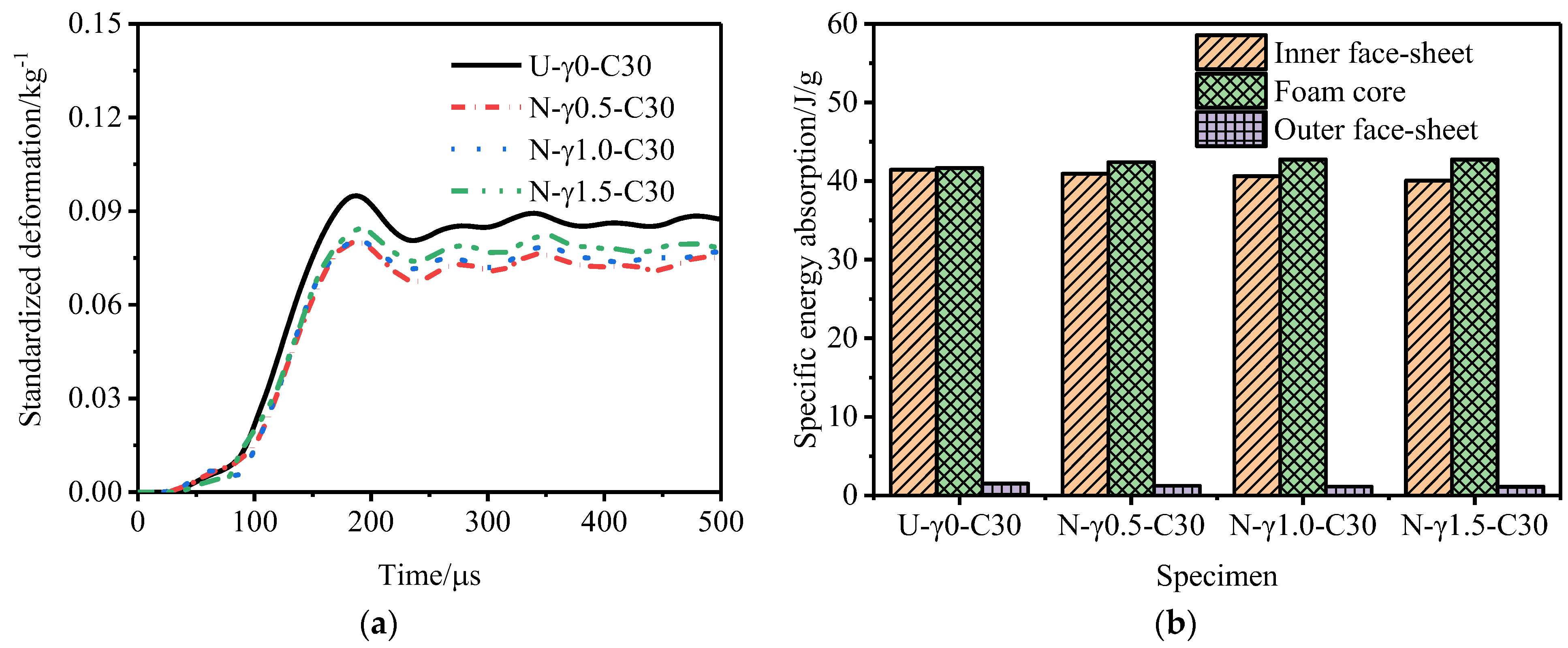 Materials 15 06966 g015